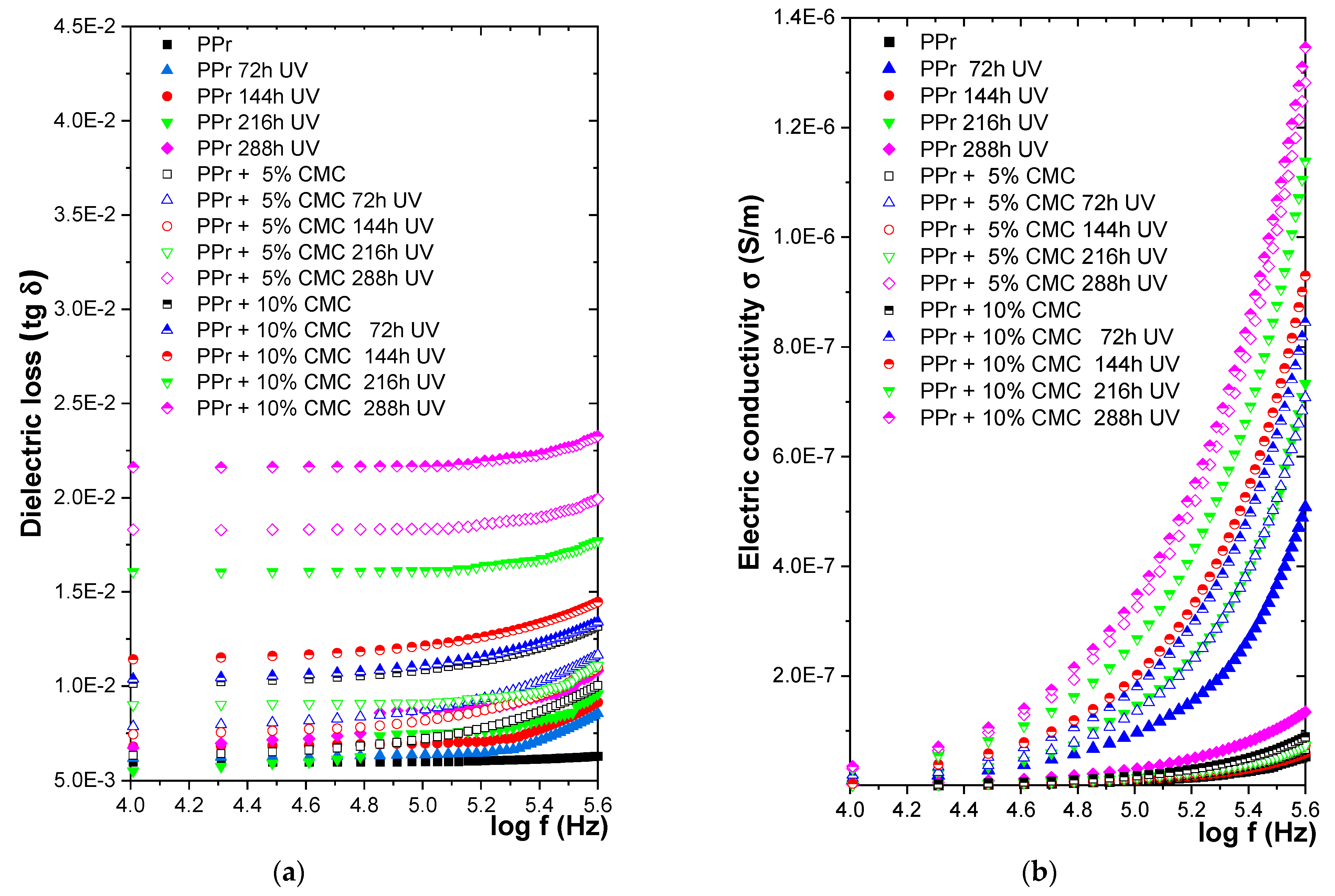 Polymers 16 02188 g009