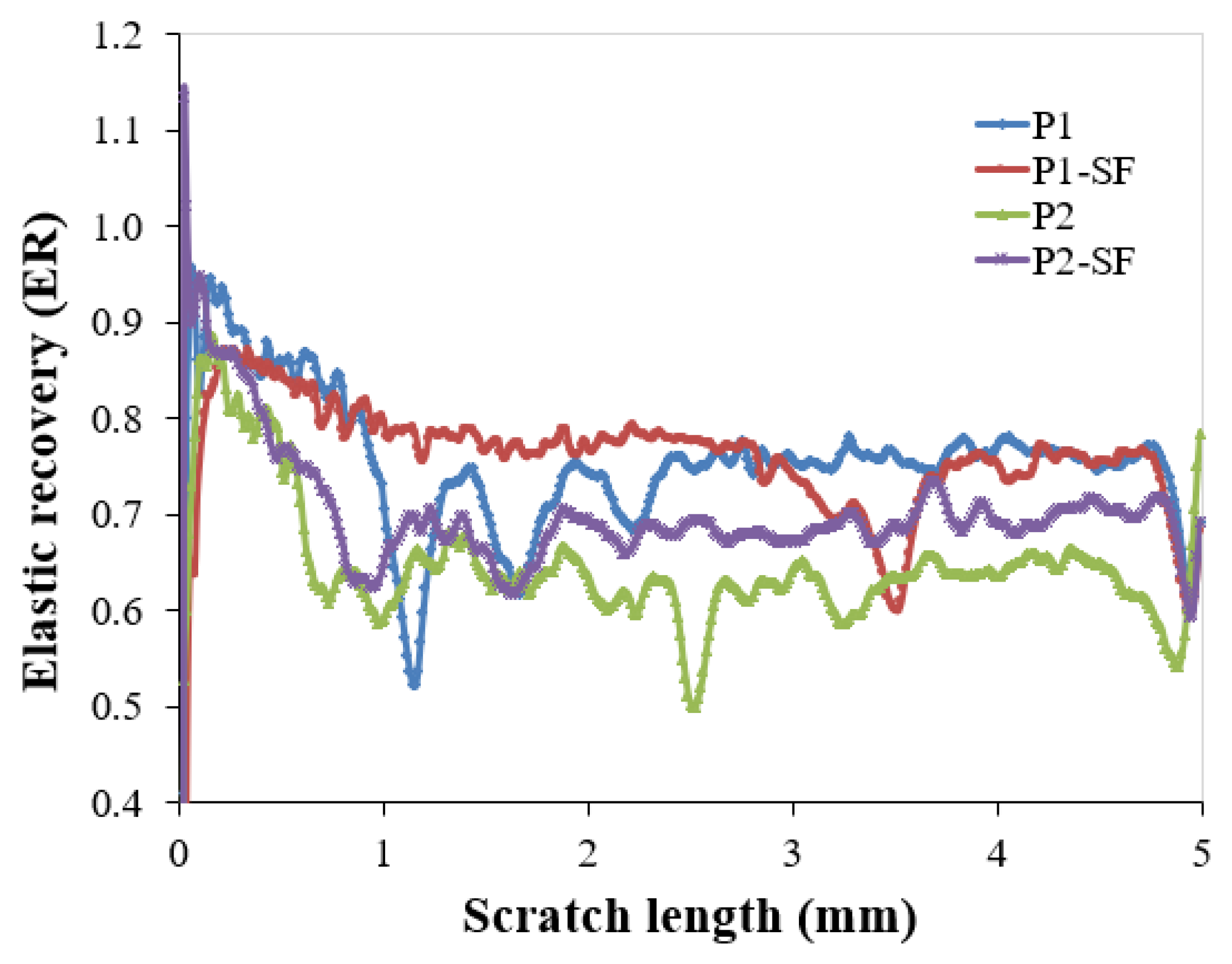 Polymers 16 02192 g015 Polymers 16 02192 g015