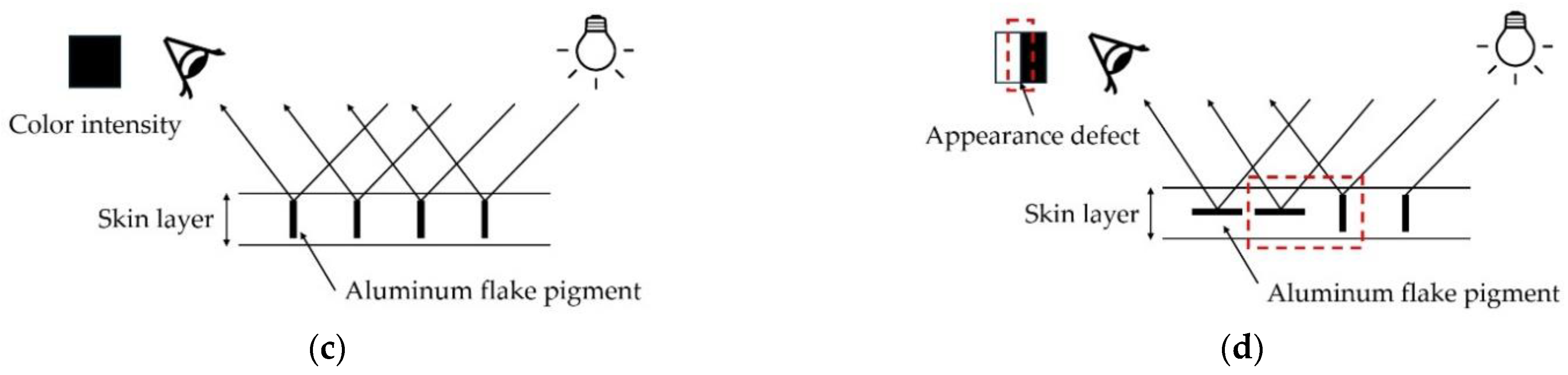 Polymers 16 02193 g001b