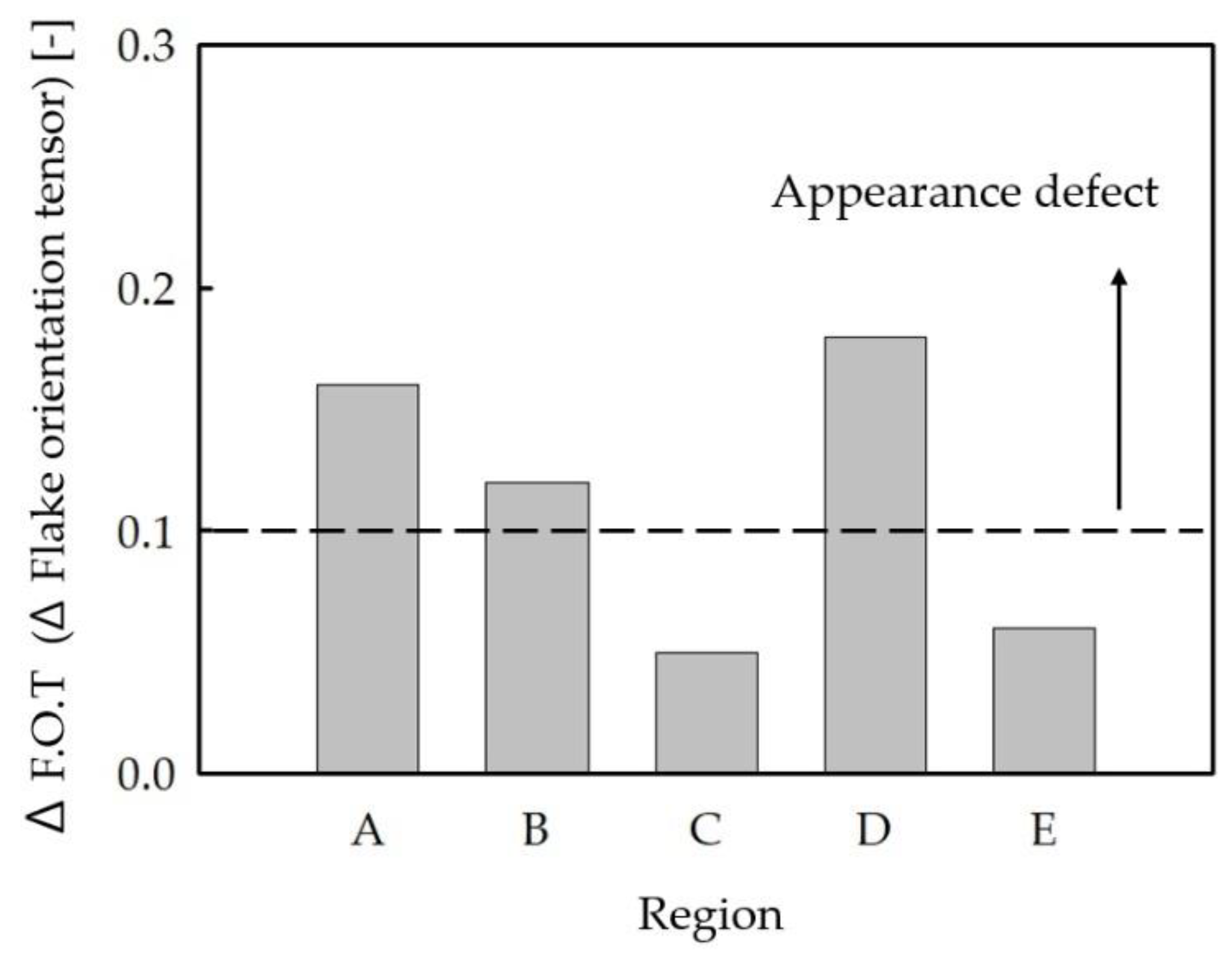 Polymers 16 02193 g004