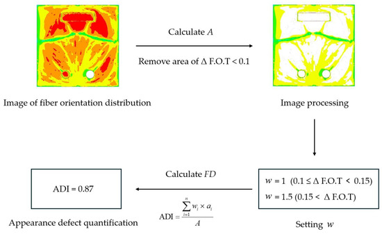 Polymers 16 02193 g005