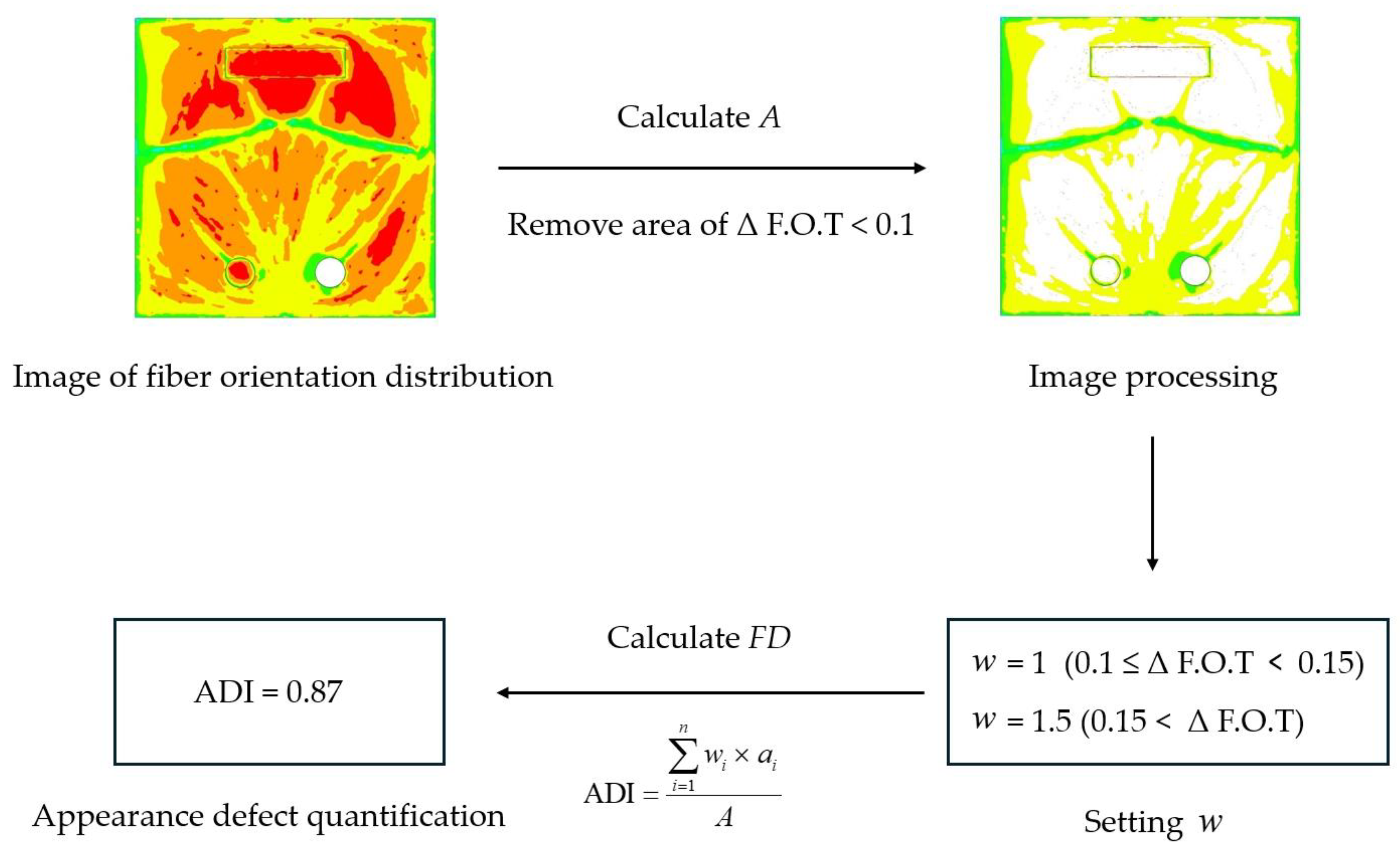 Polymers 16 02193 g005