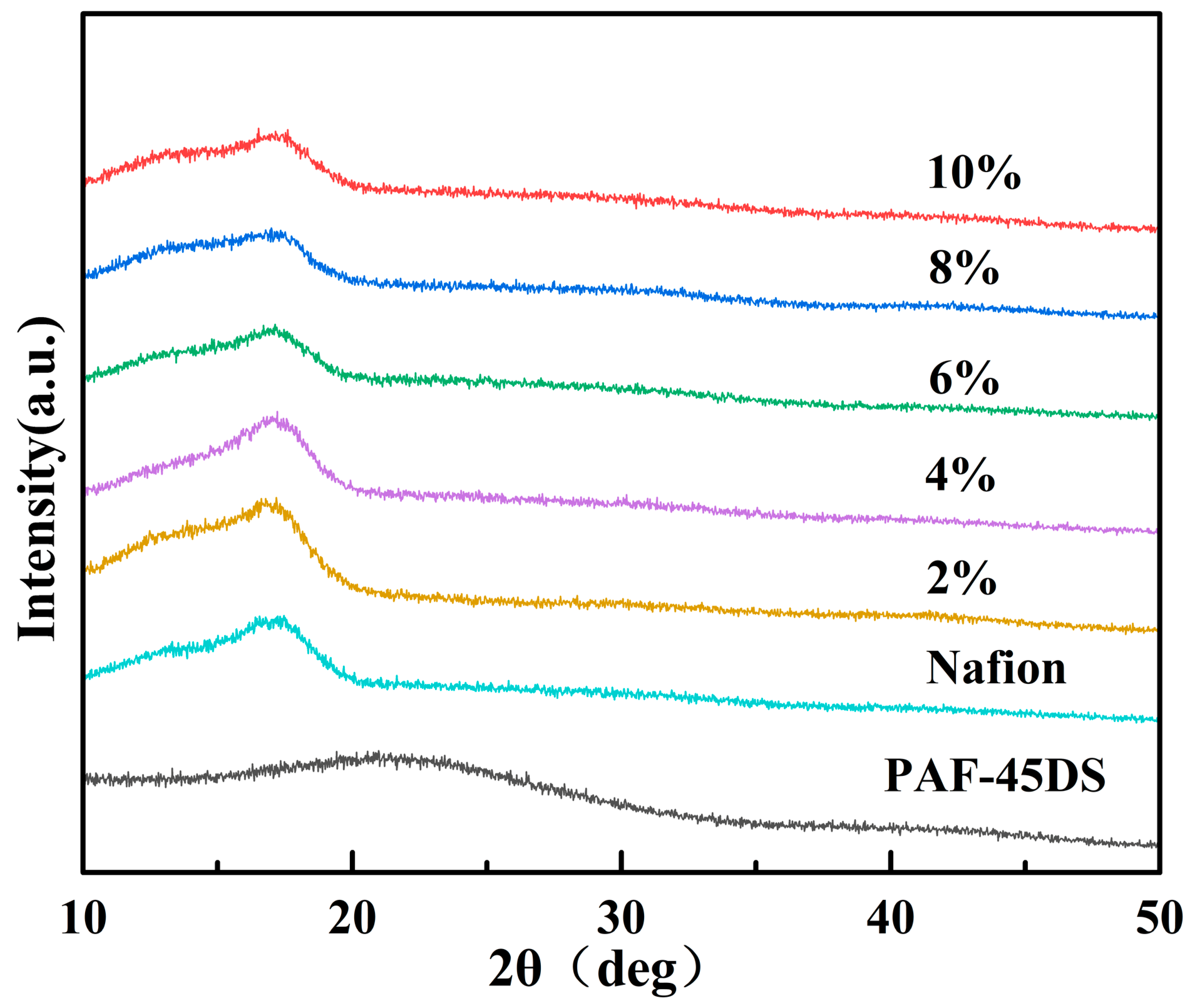 Polymers 16 02208 g002 Polymers 16 02208 g002