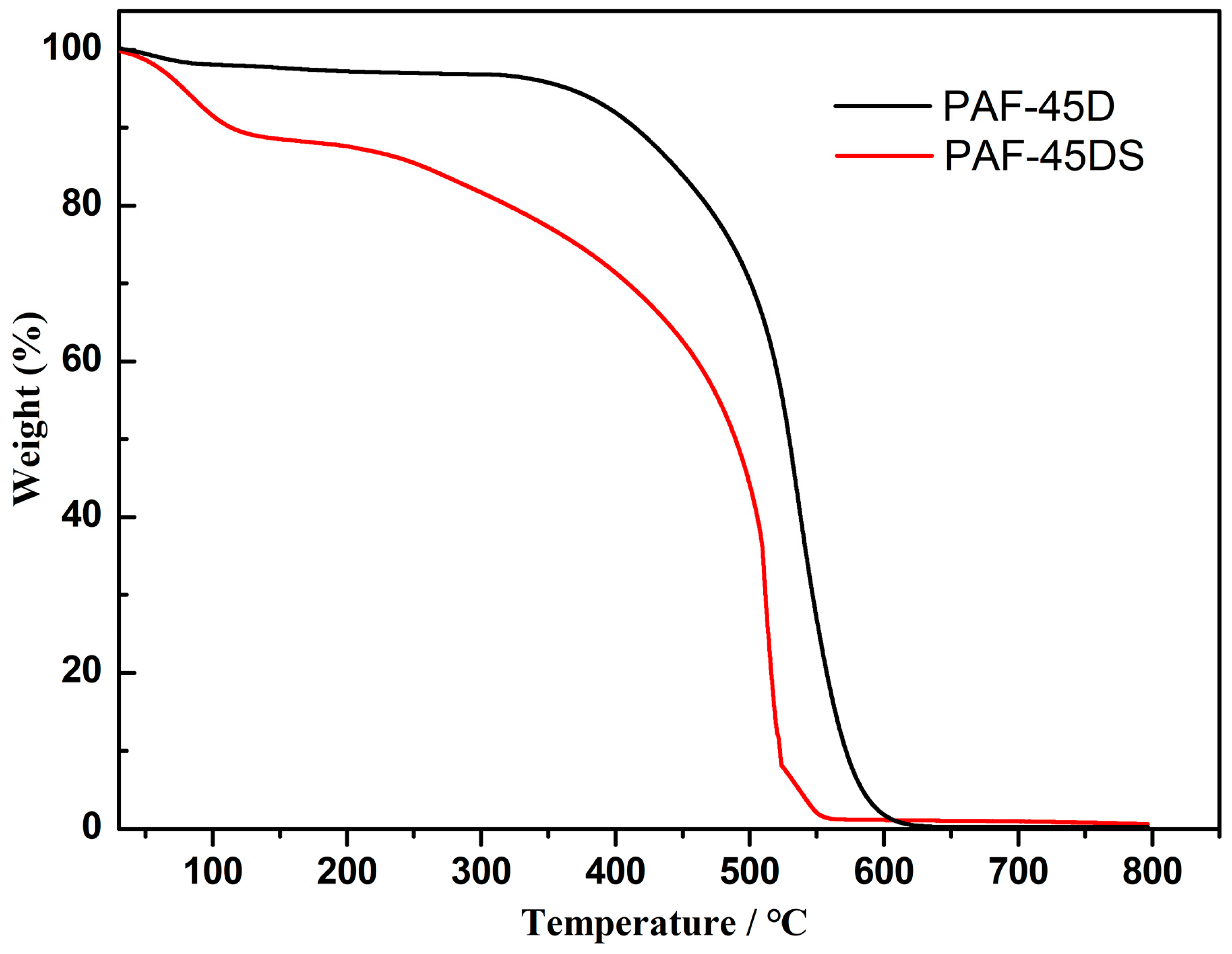 Polymers 16 02208 g003 Polymers 16 02208 g003