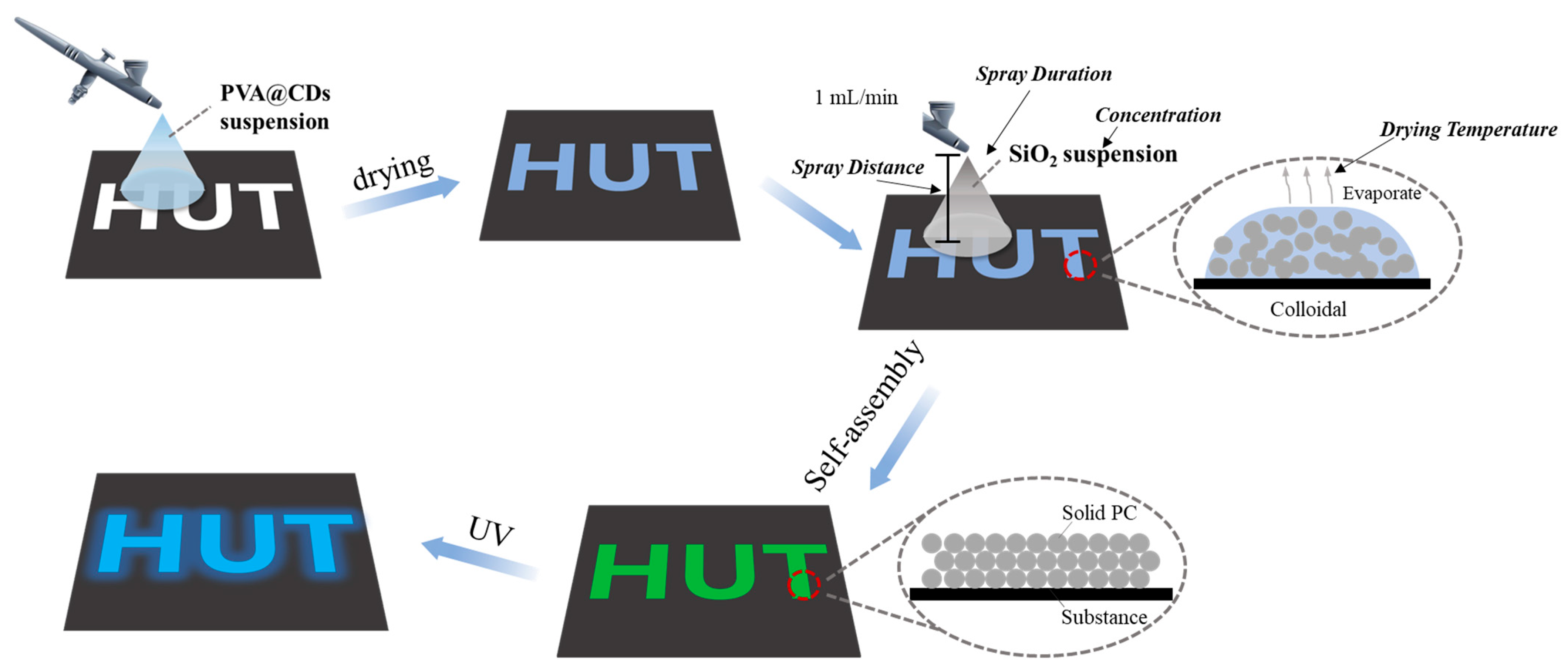 Polymers 16 02211 g001
