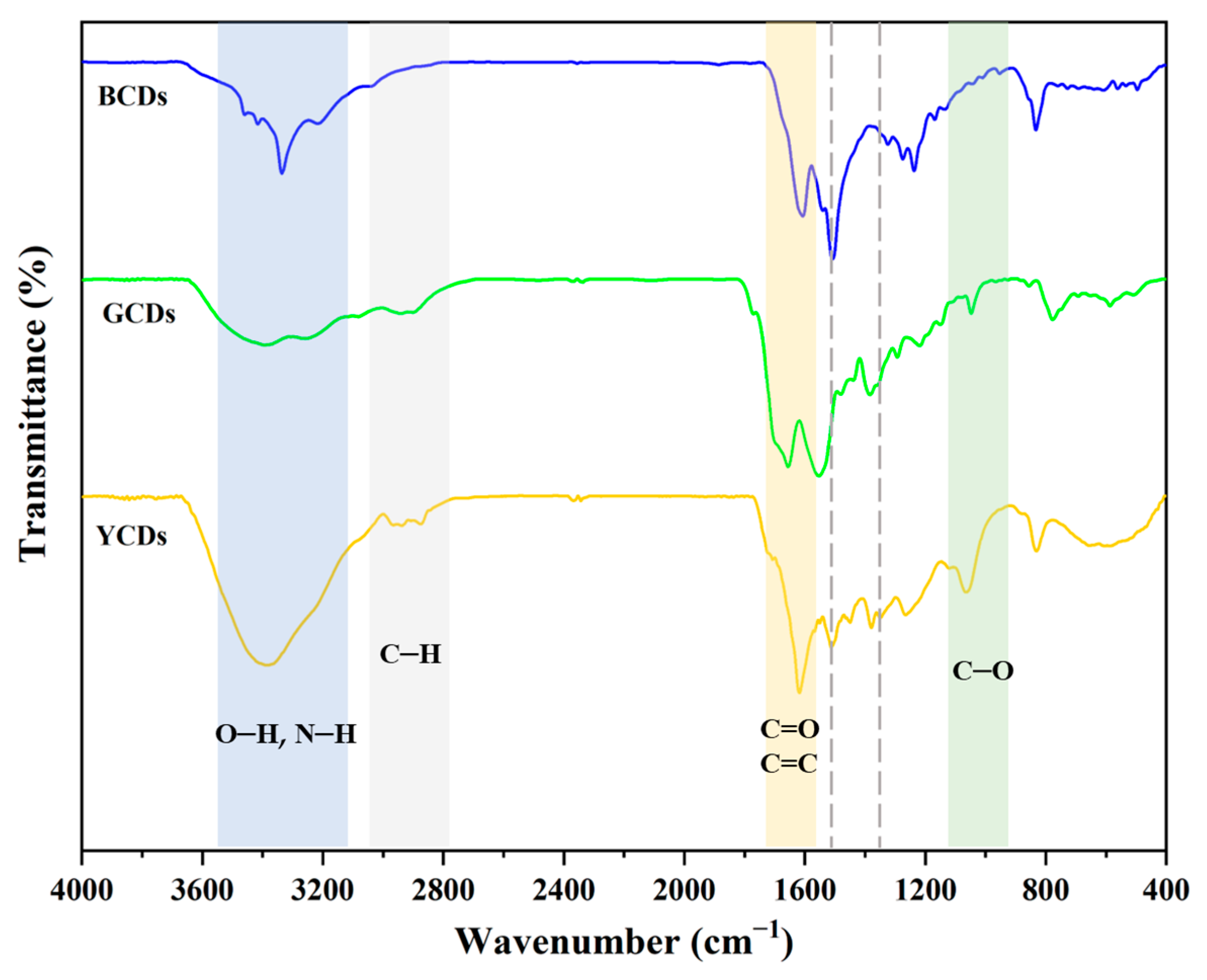 Polymers 16 02211 g002
