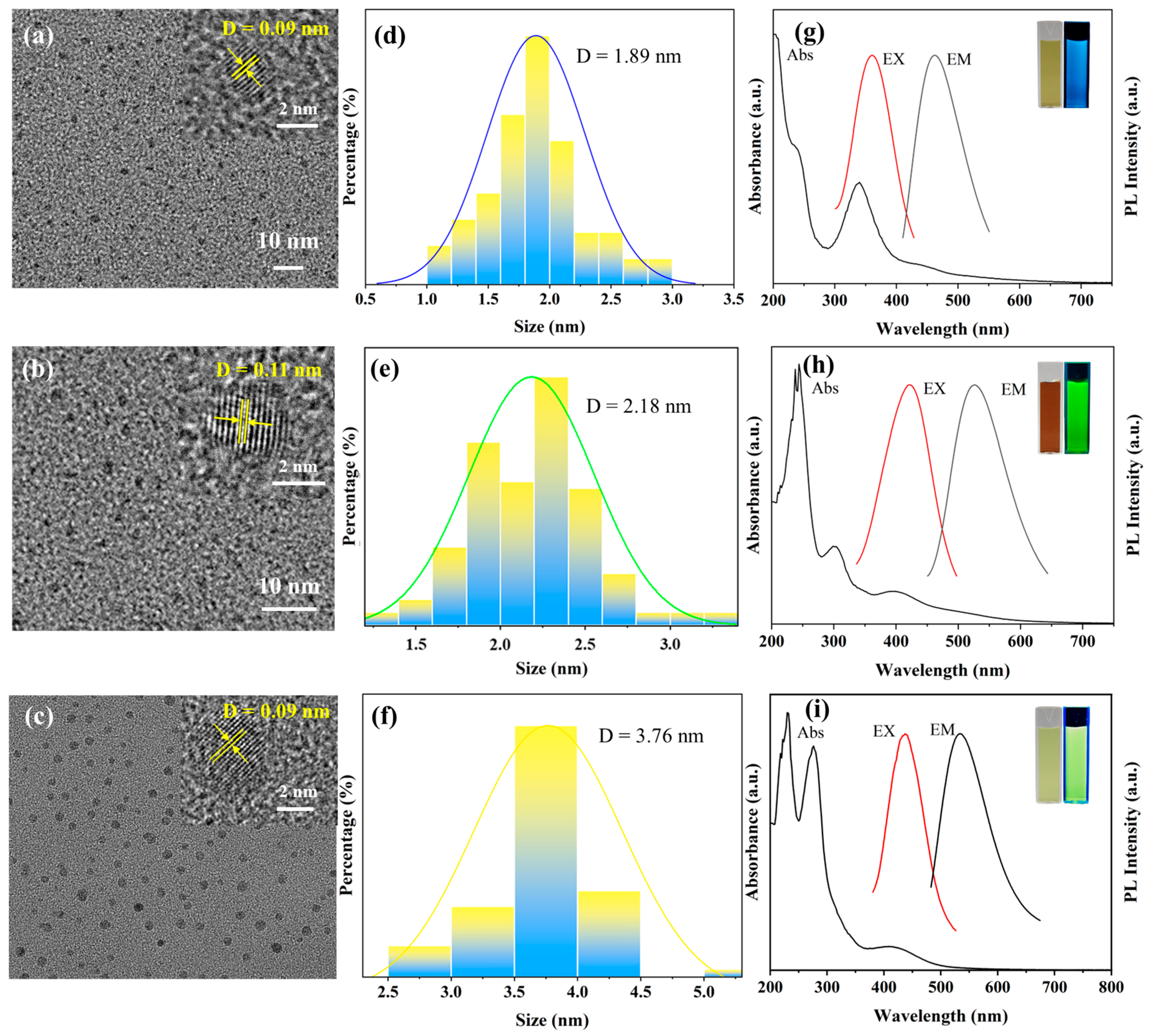 Polymers 16 02211 g003