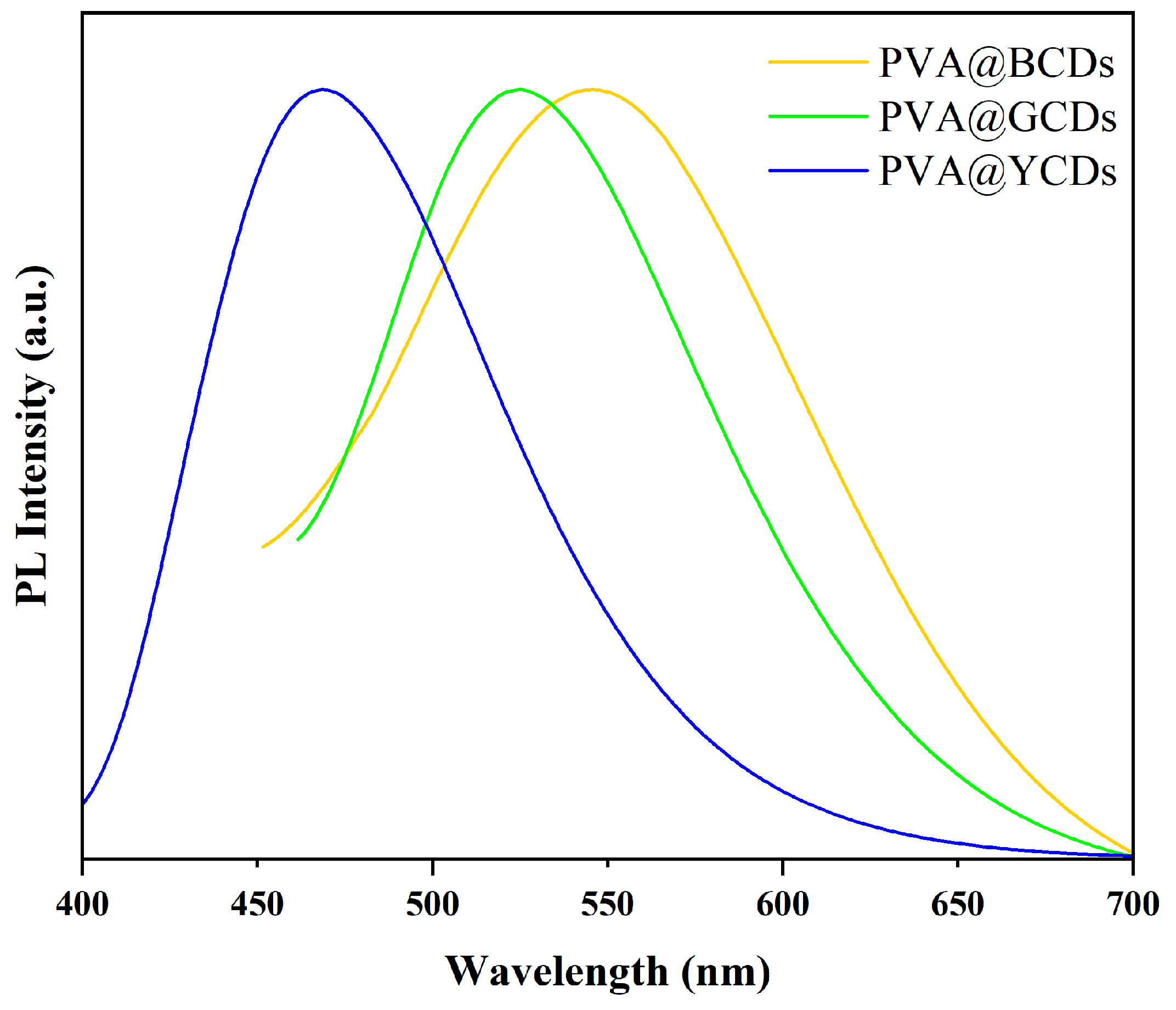 Polymers 16 02211 g004