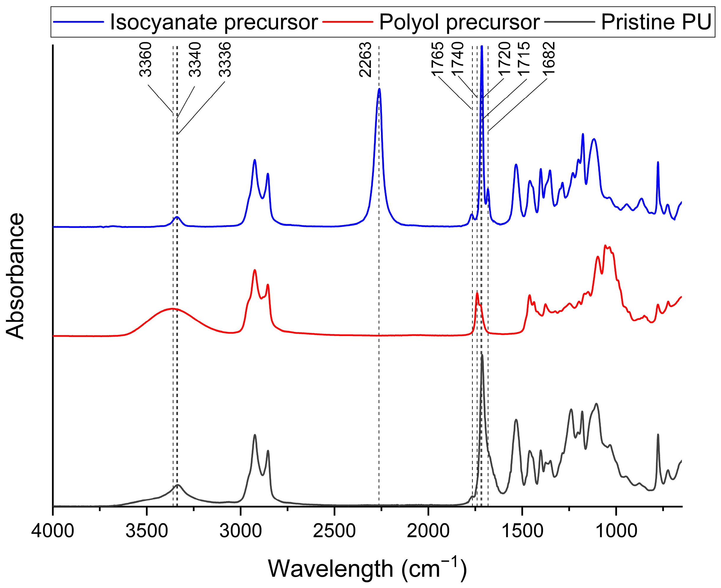 Polymers 16 02217 g002