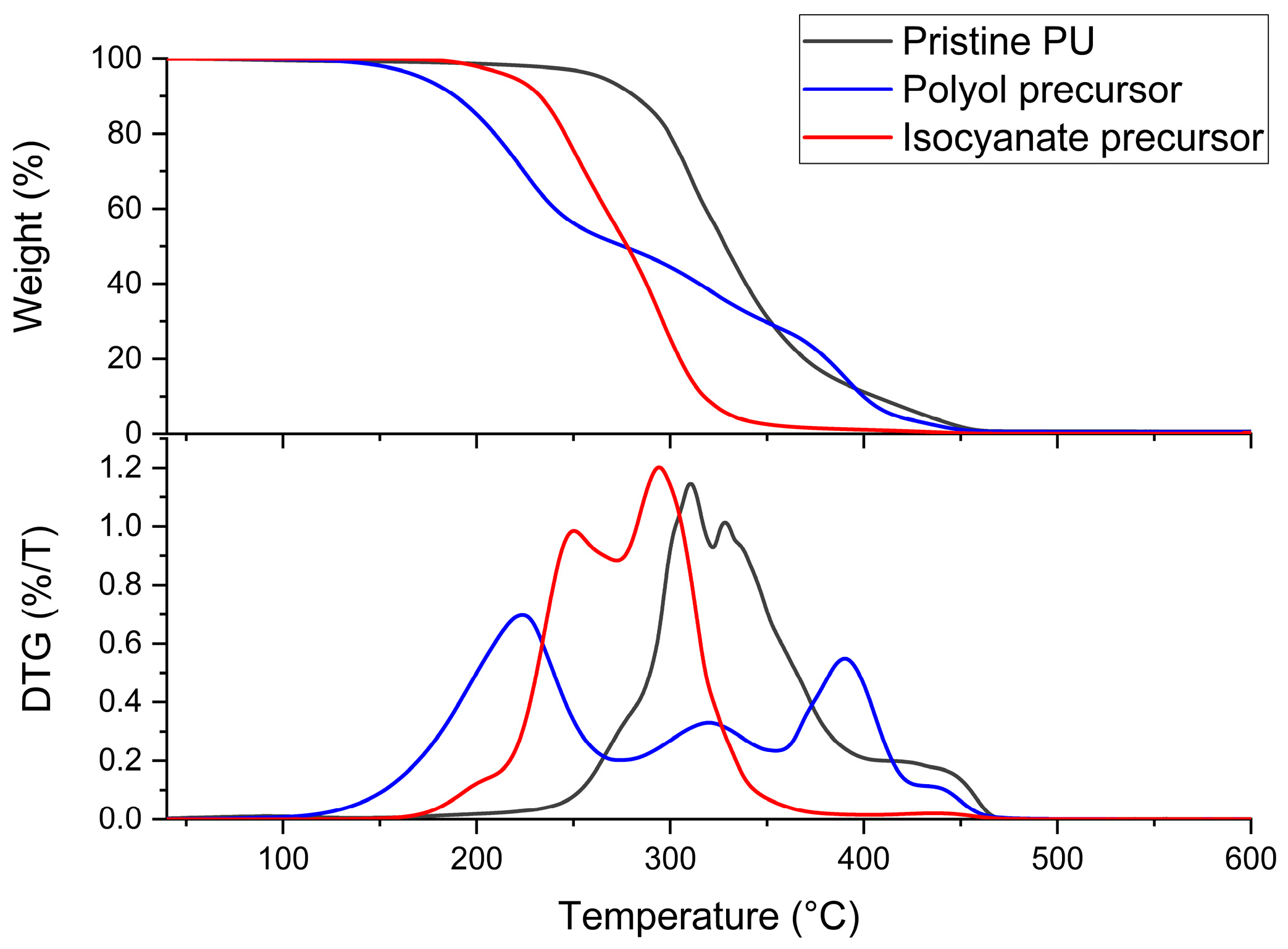 Polymers 16 02217 g004