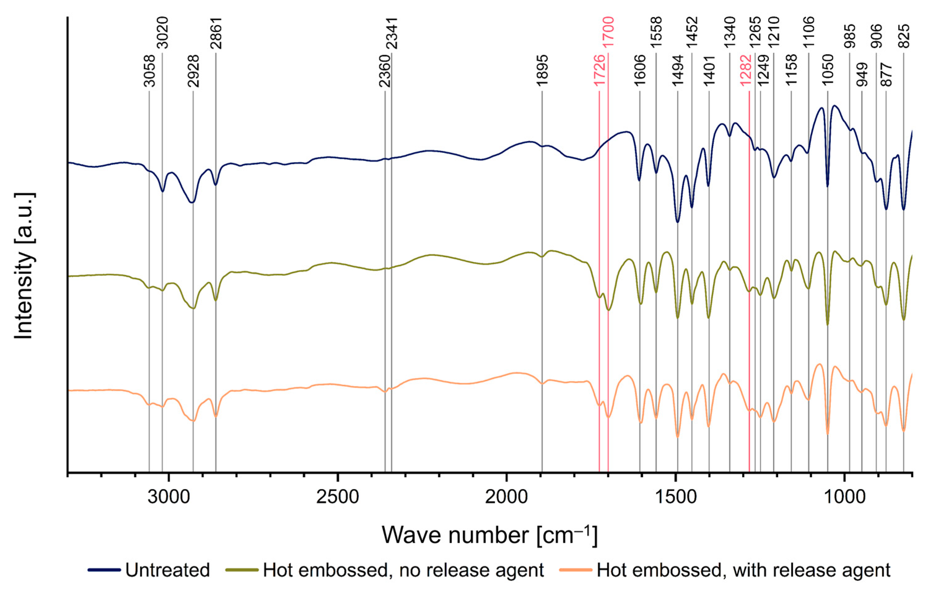 Polymers 16 02218 g011