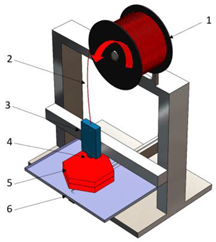 Polymers 16 02260 i004