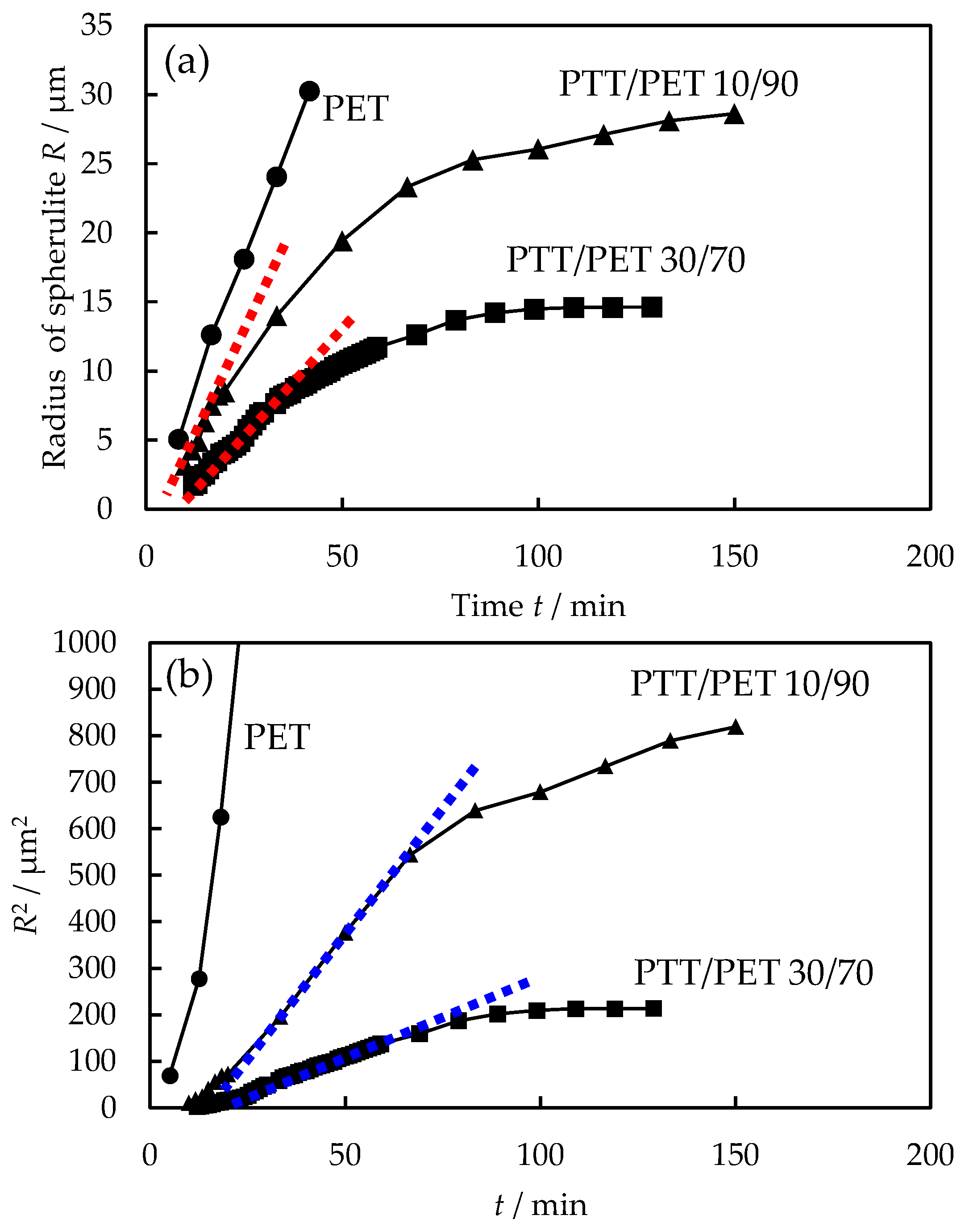 Polymers 16 02332 g003