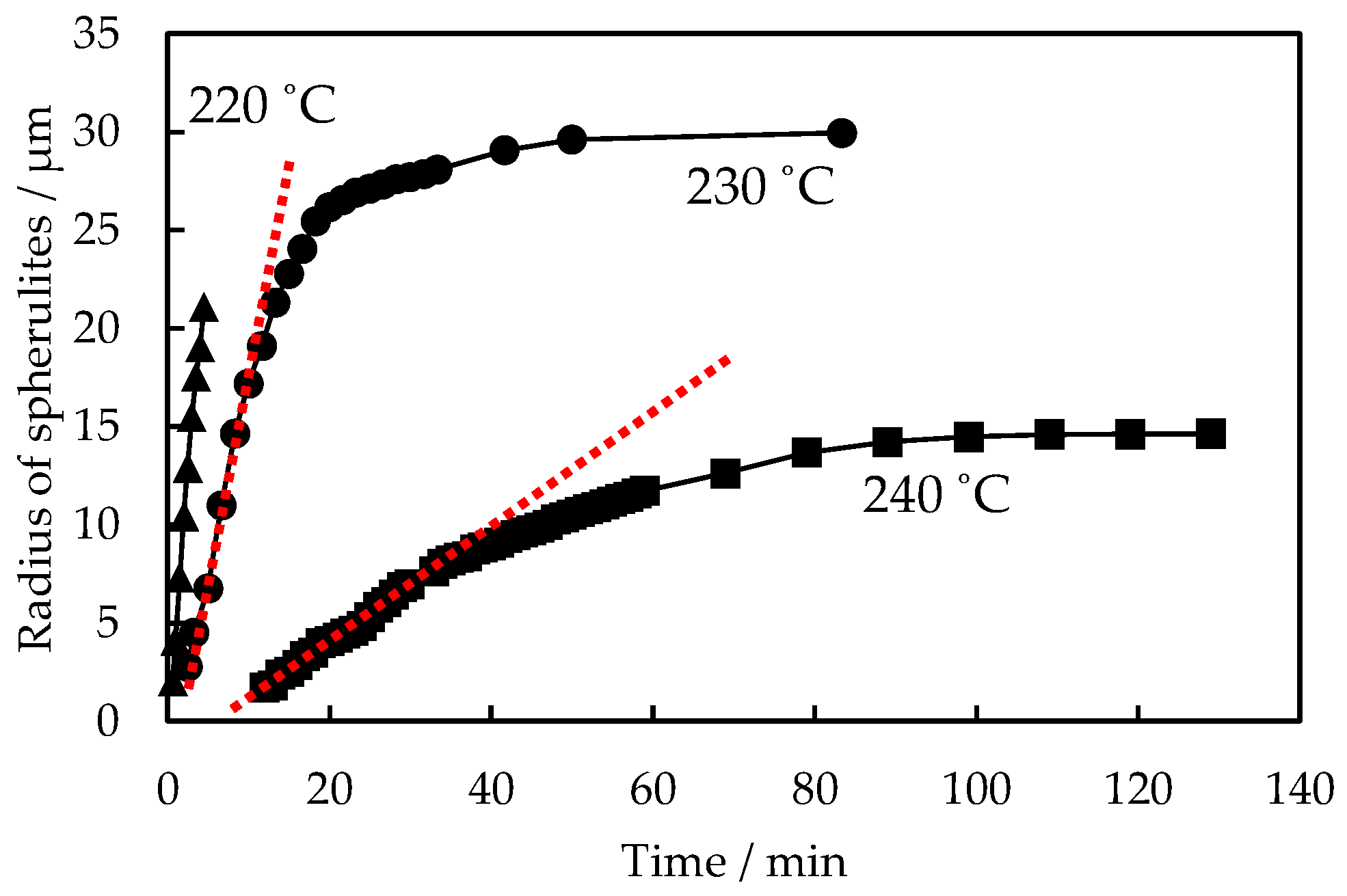 Polymers 16 02332 g009