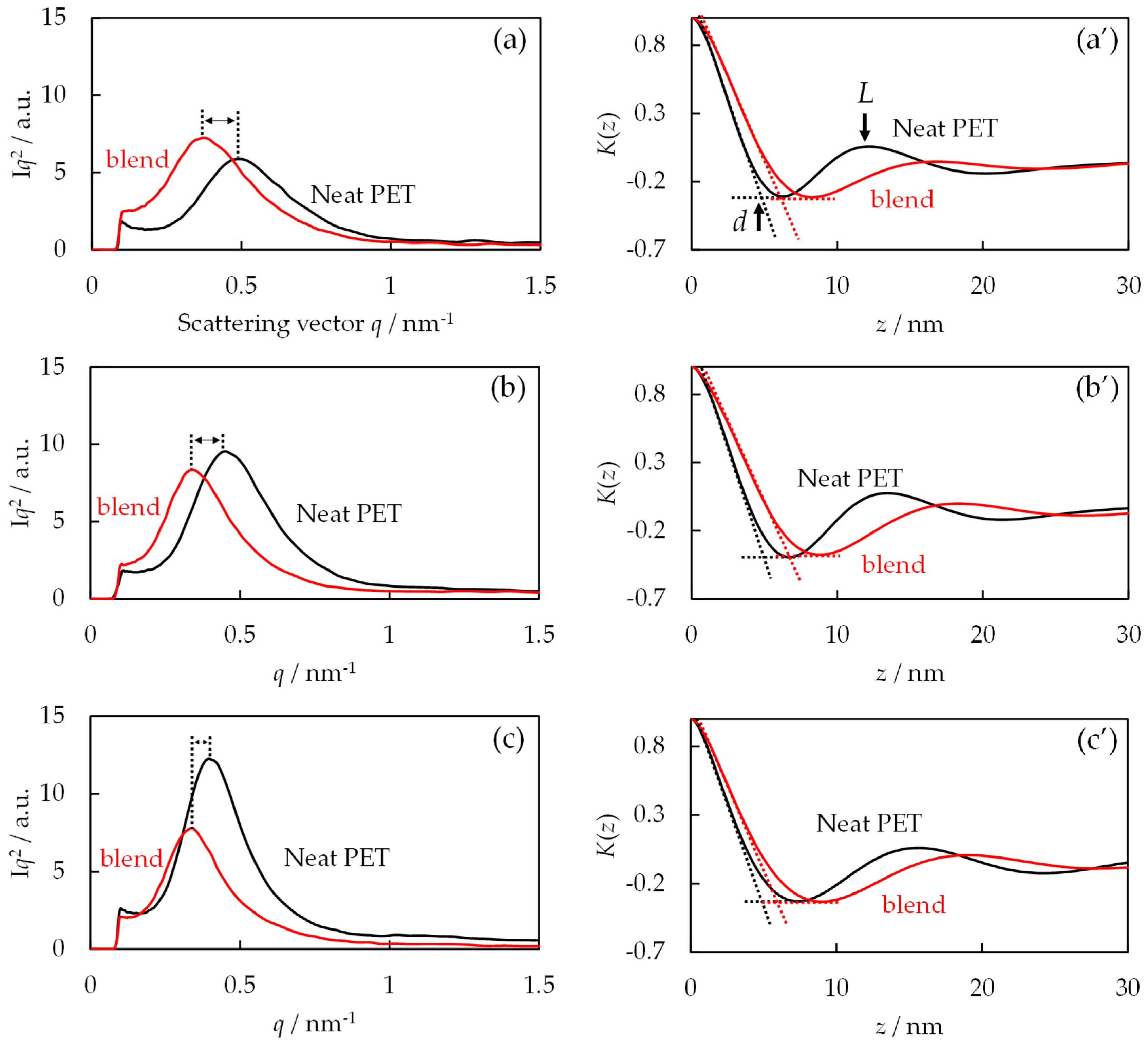 Polymers 16 02332 g010