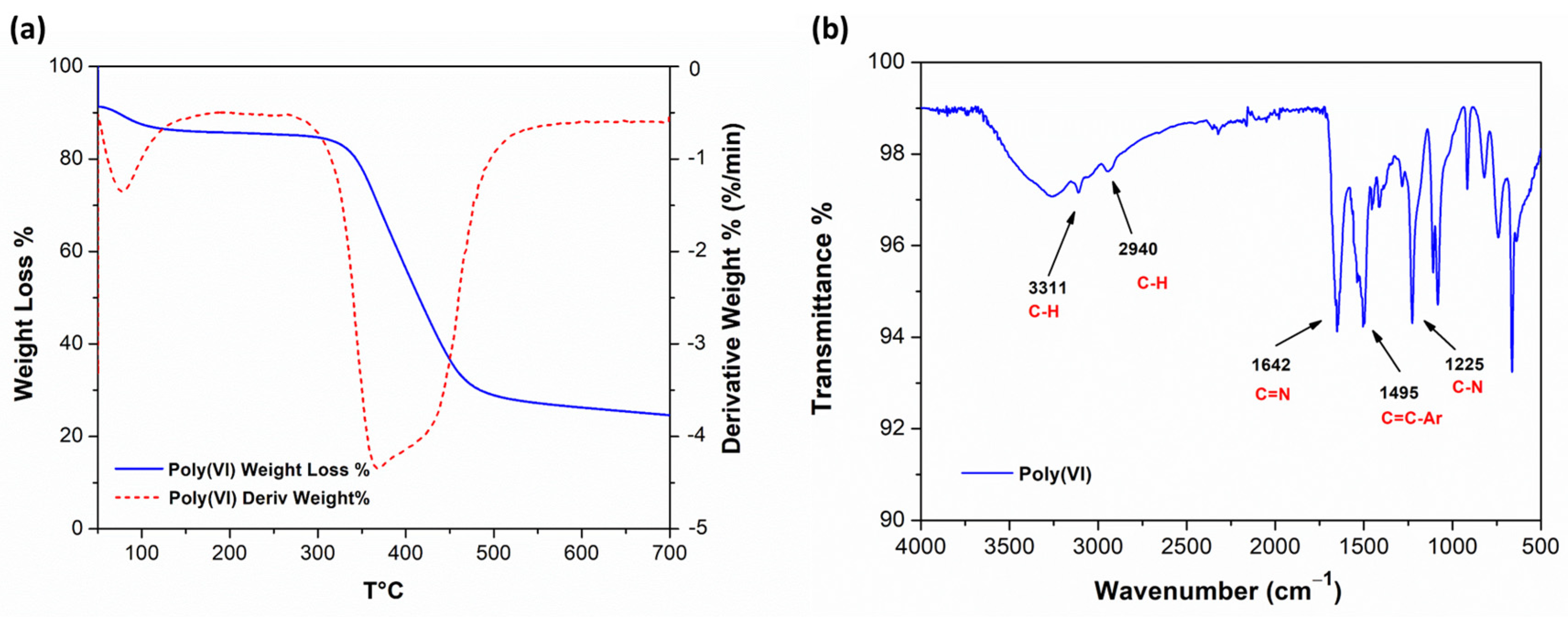 Polymers 16 02339 g002