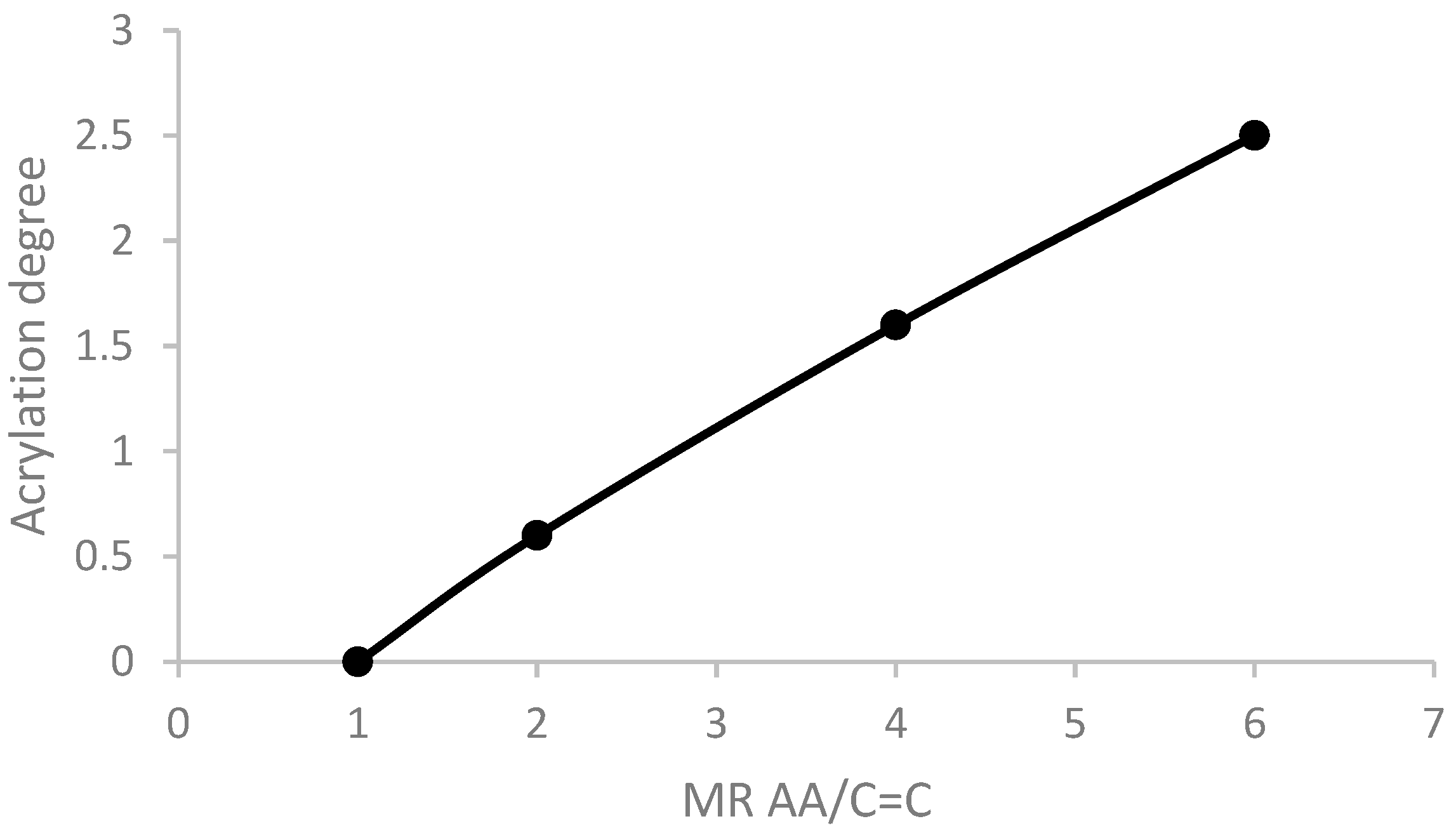 Polymers 16 02355 g003 Polymers 16 02355 g003