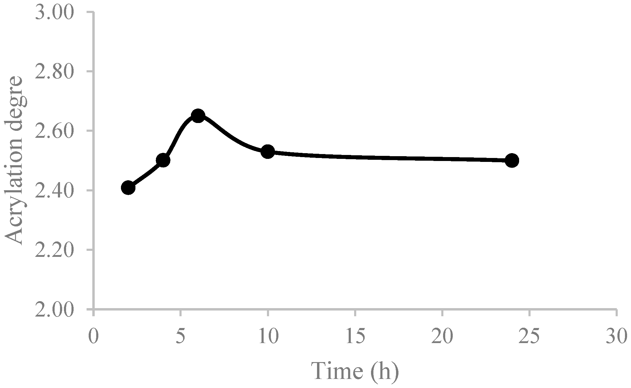 Polymers 16 02355 g004 Polymers 16 02355 g004