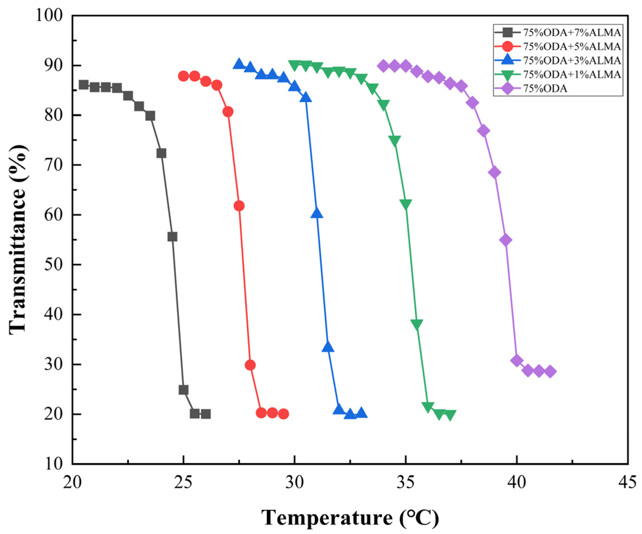 Polymers 16 02385 g003