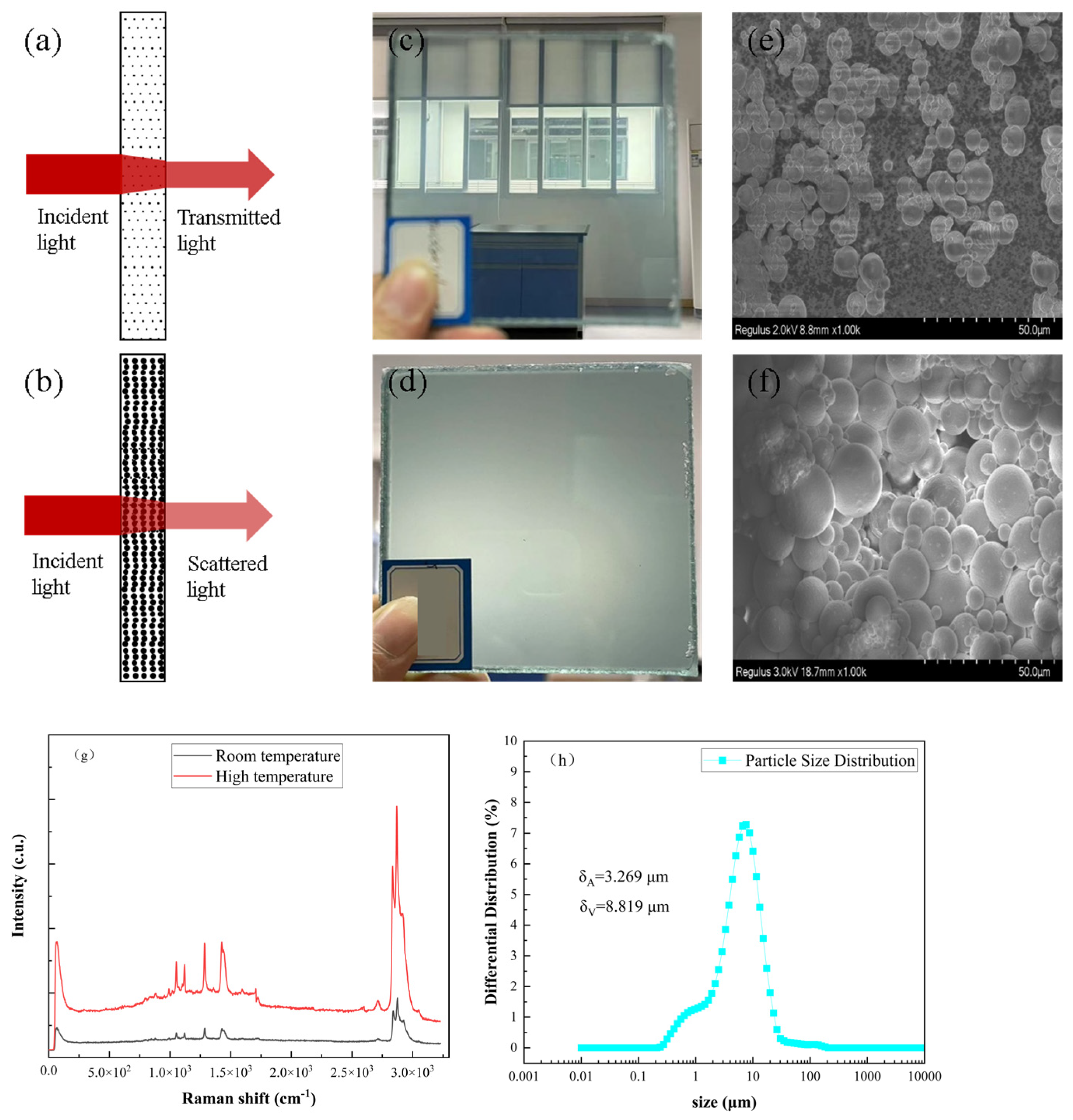 Polymers 16 02385 g004