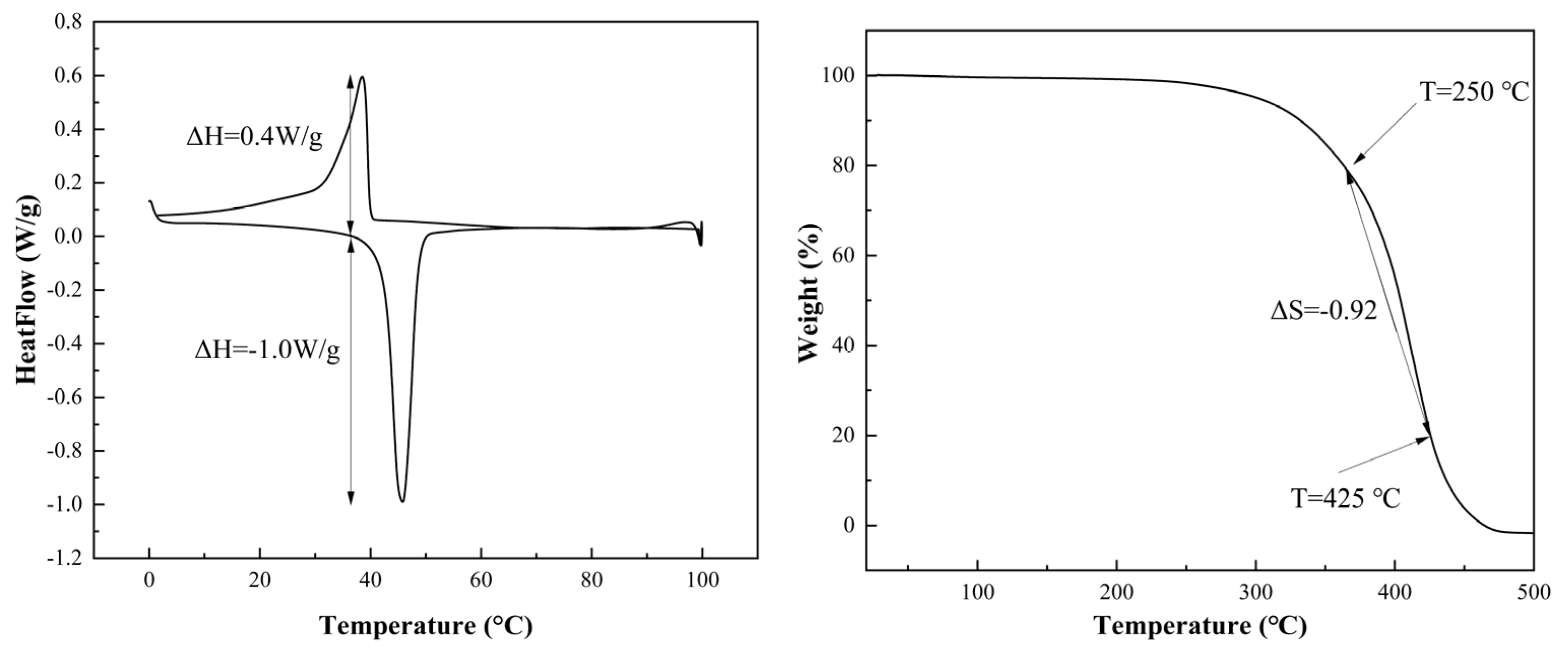 Polymers 16 02385 g005