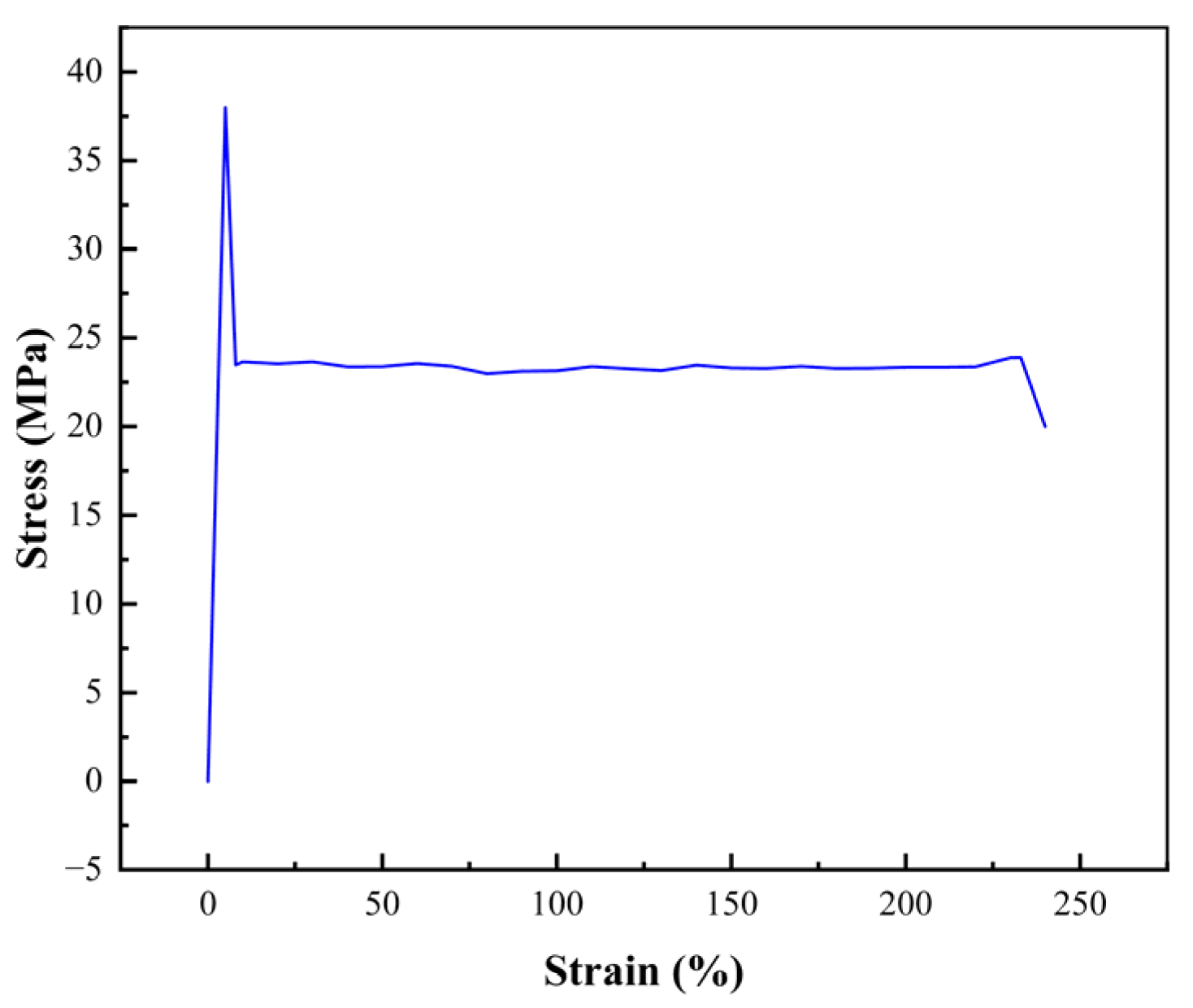 Polymers 16 02385 g007