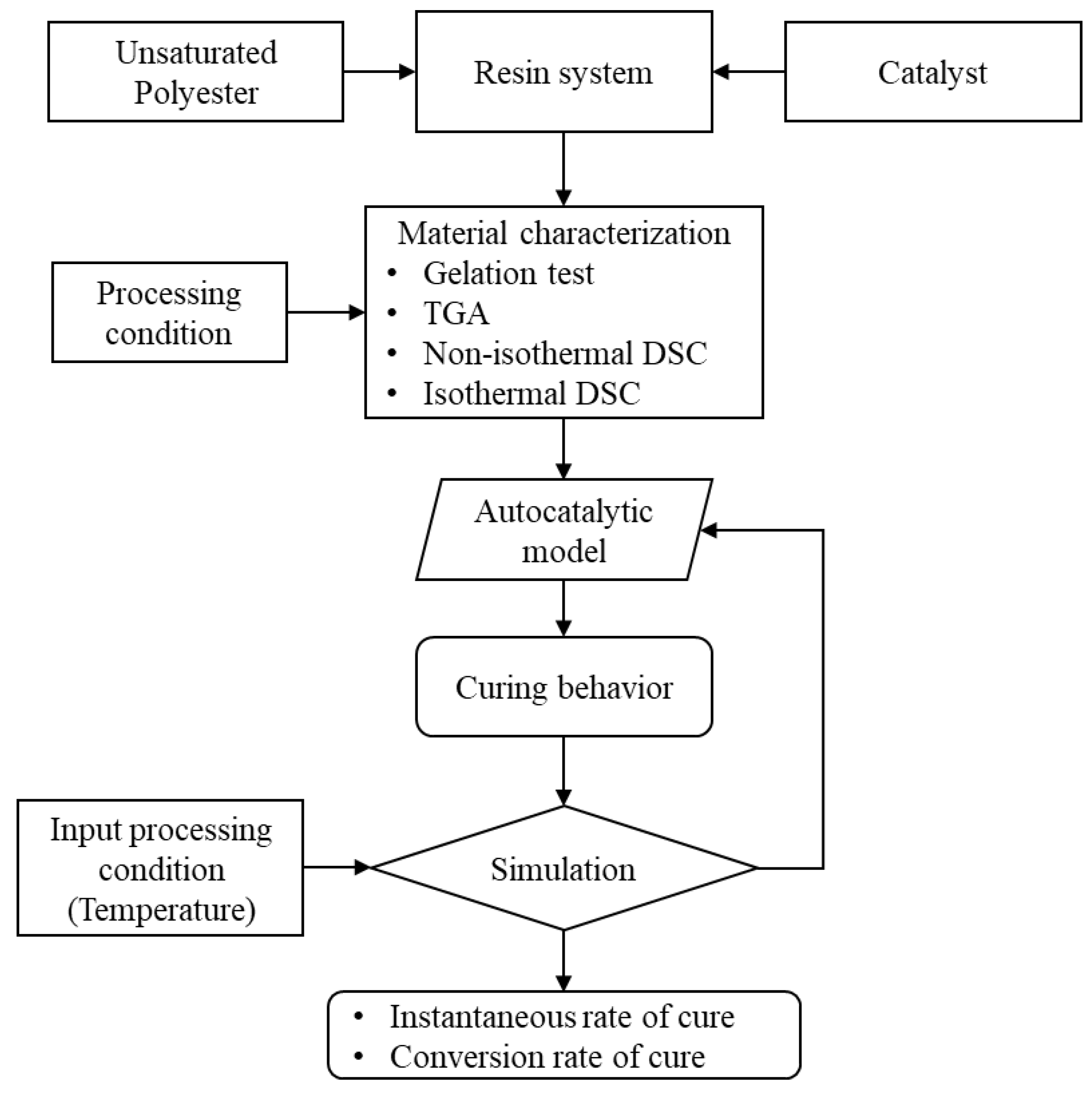 Polymers 16 02391 g001