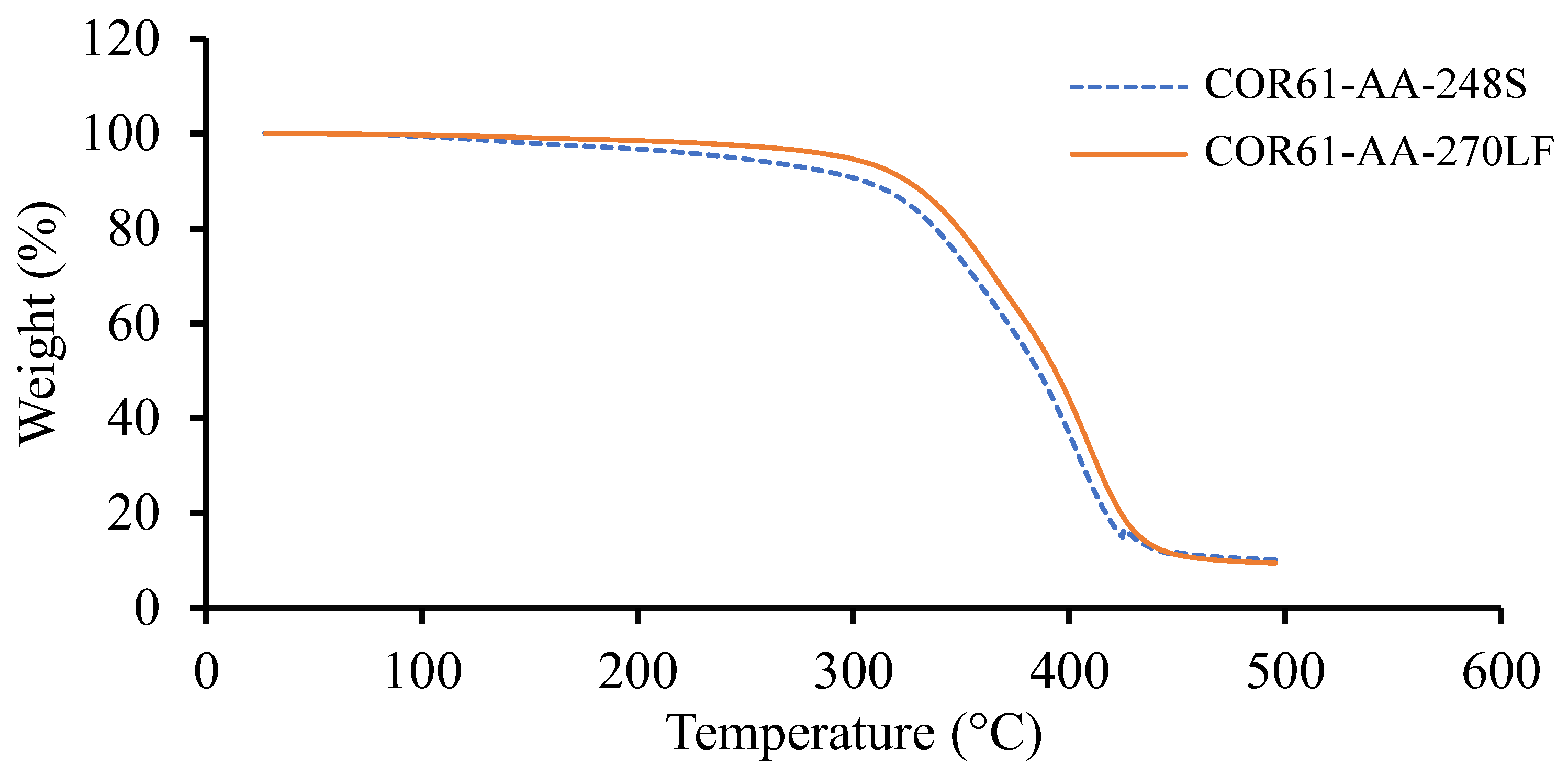 Polymers 16 02391 g003