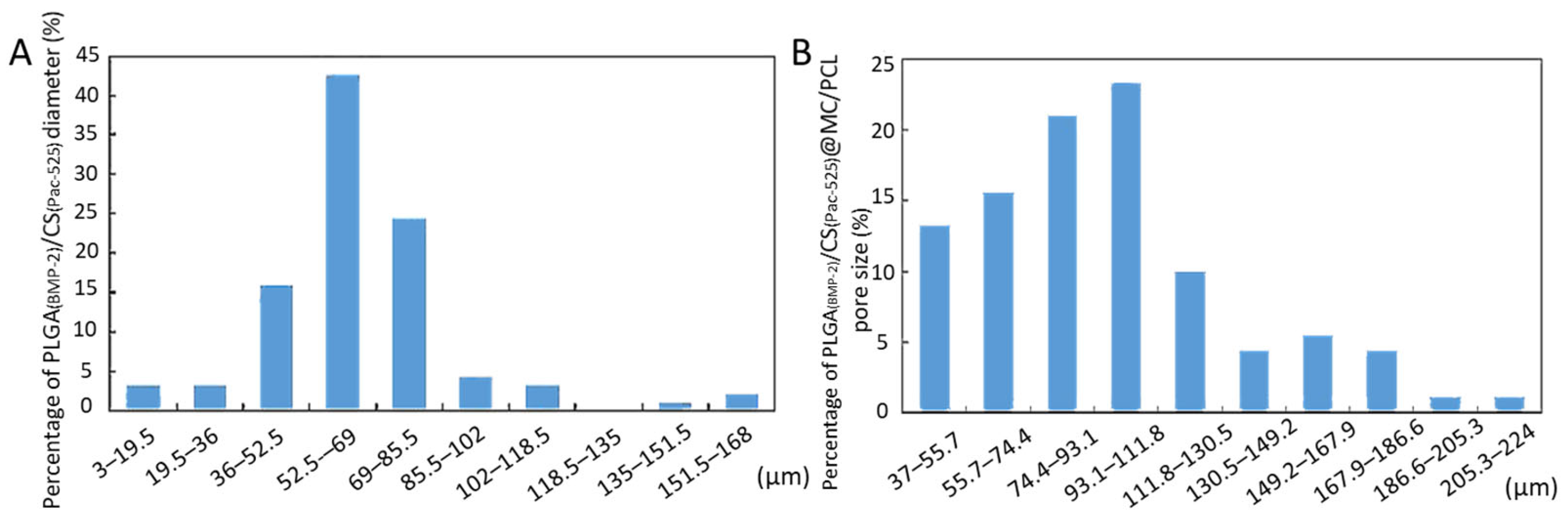 Polymers 16 02394 g002