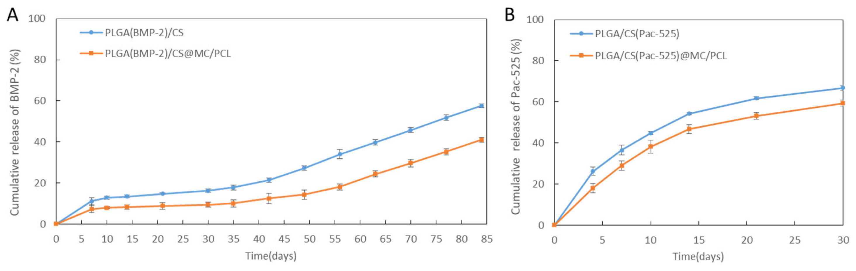 Polymers 16 02394 g003