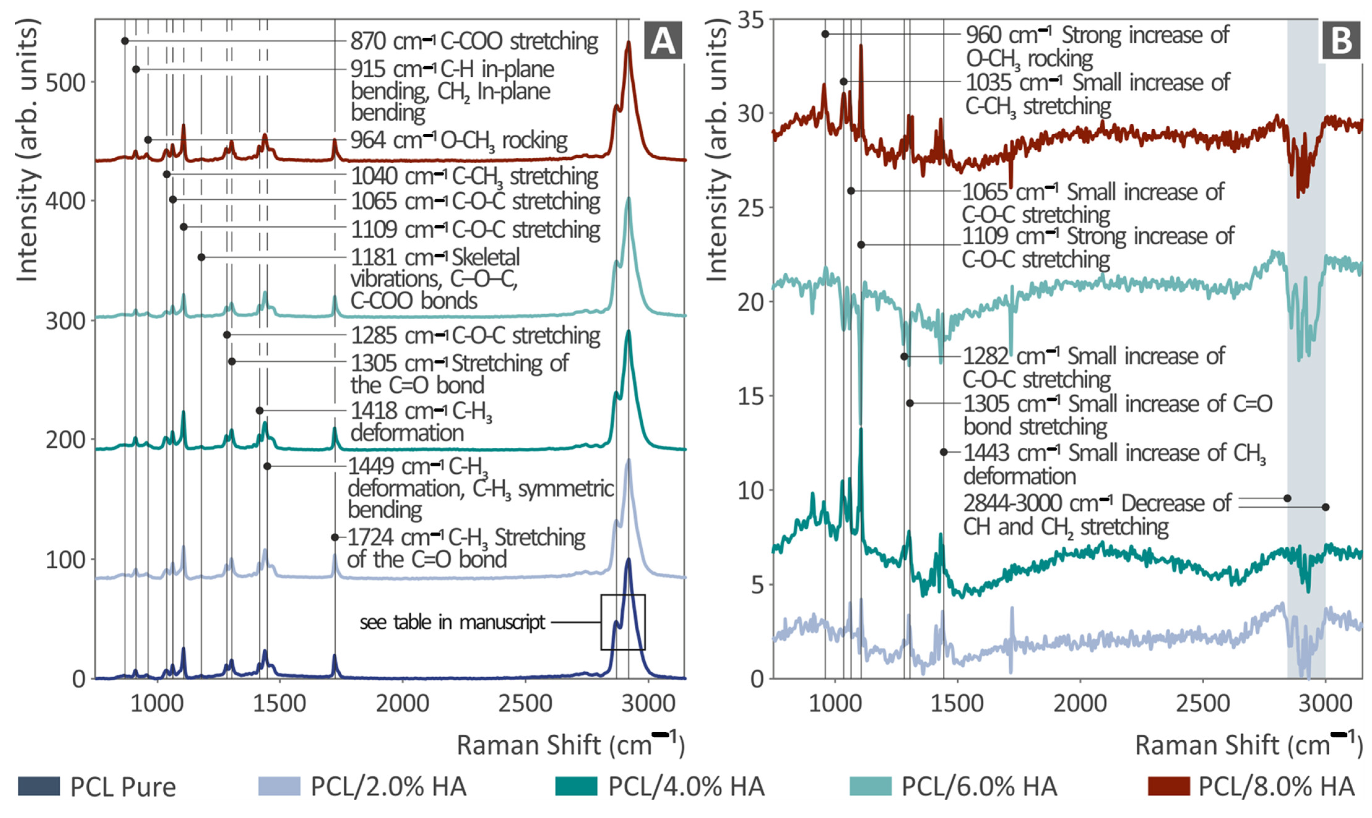 Polymers 16 02400 g003