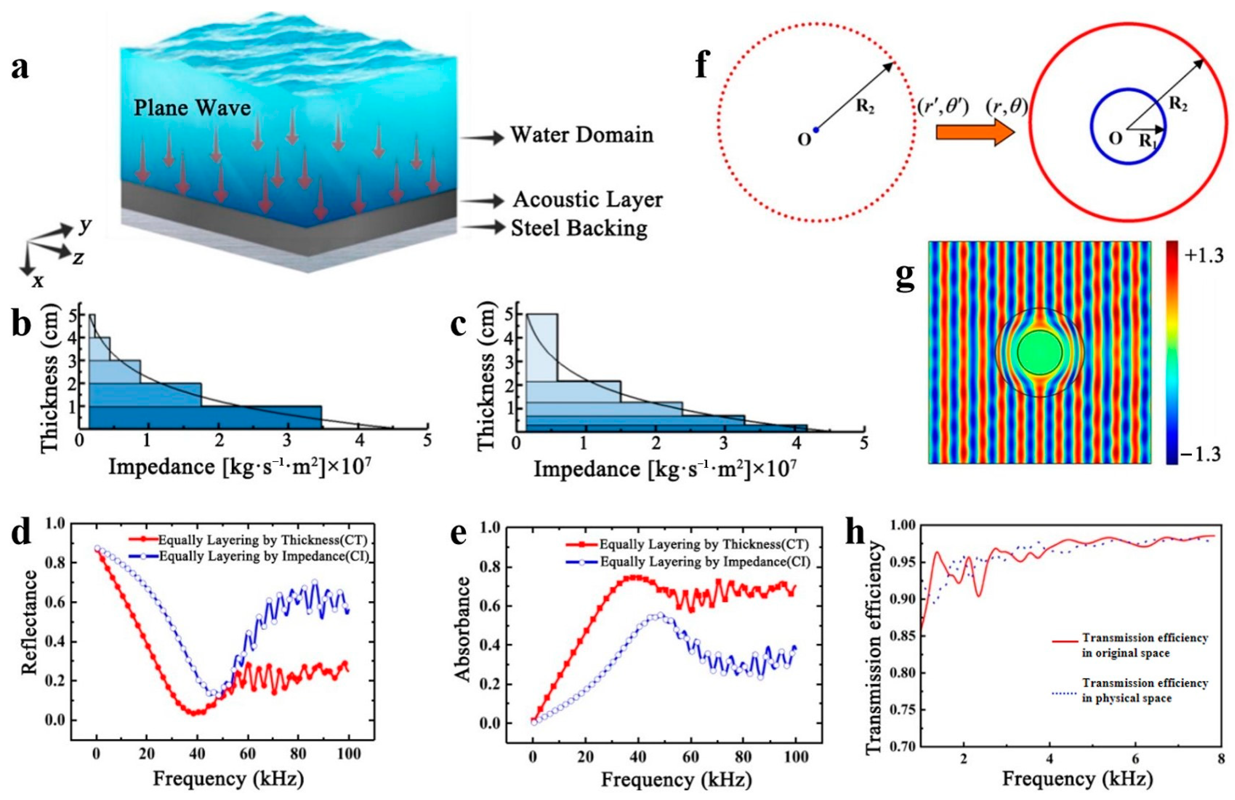 Polymers 16 02405 g003