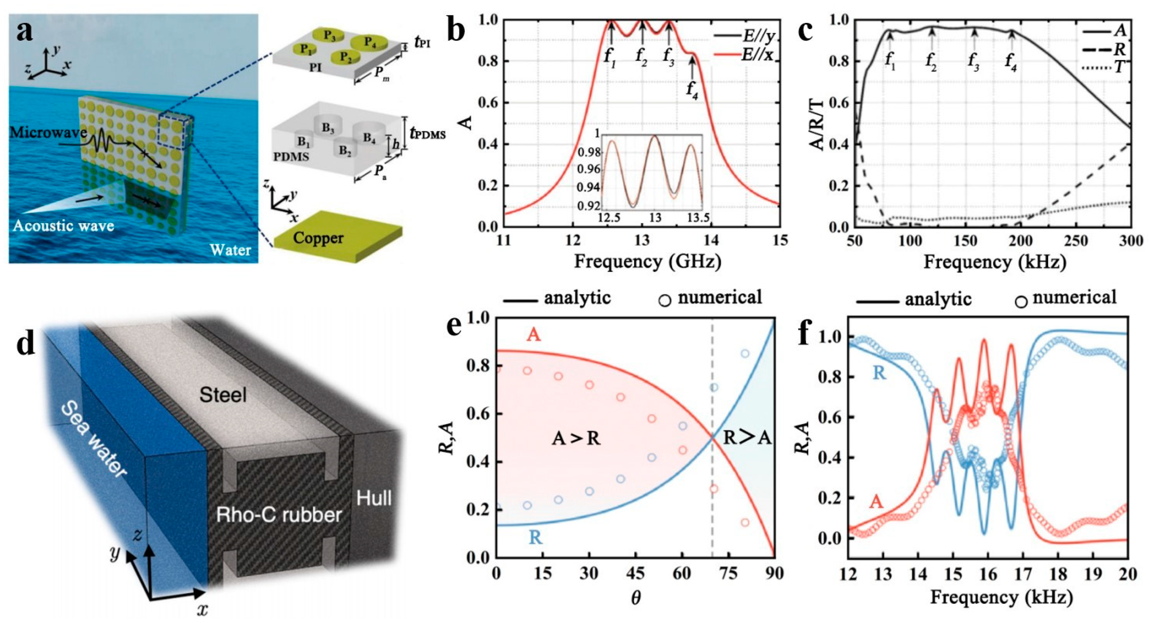 Polymers 16 02405 g006