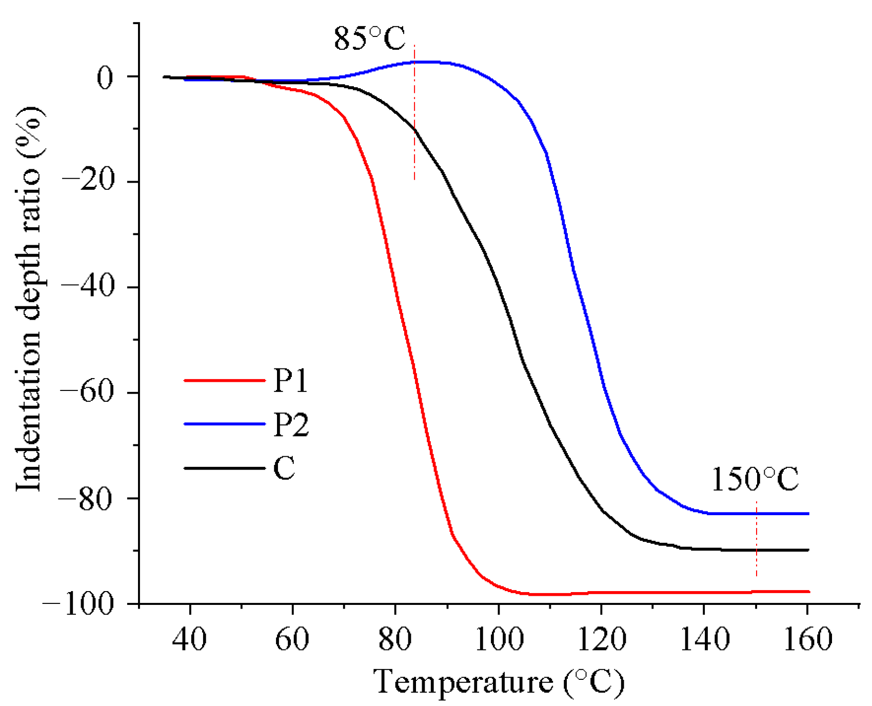Polymers 16 02416 g005