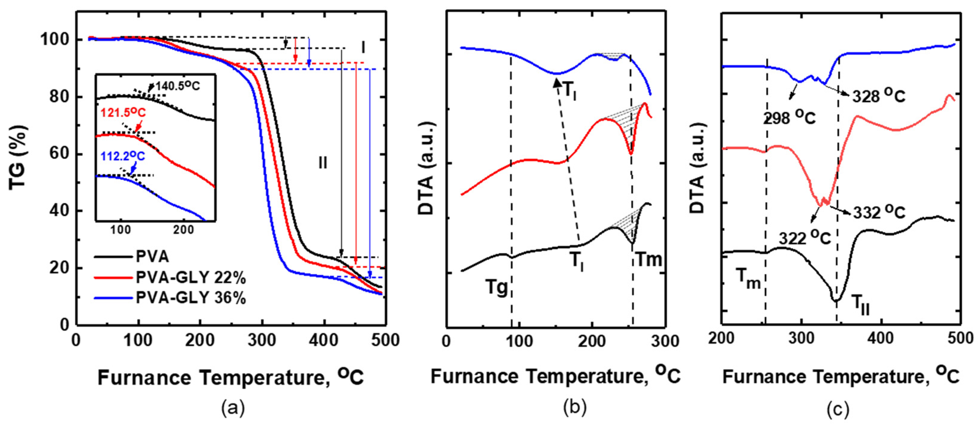 Polymers 16 02421 g004