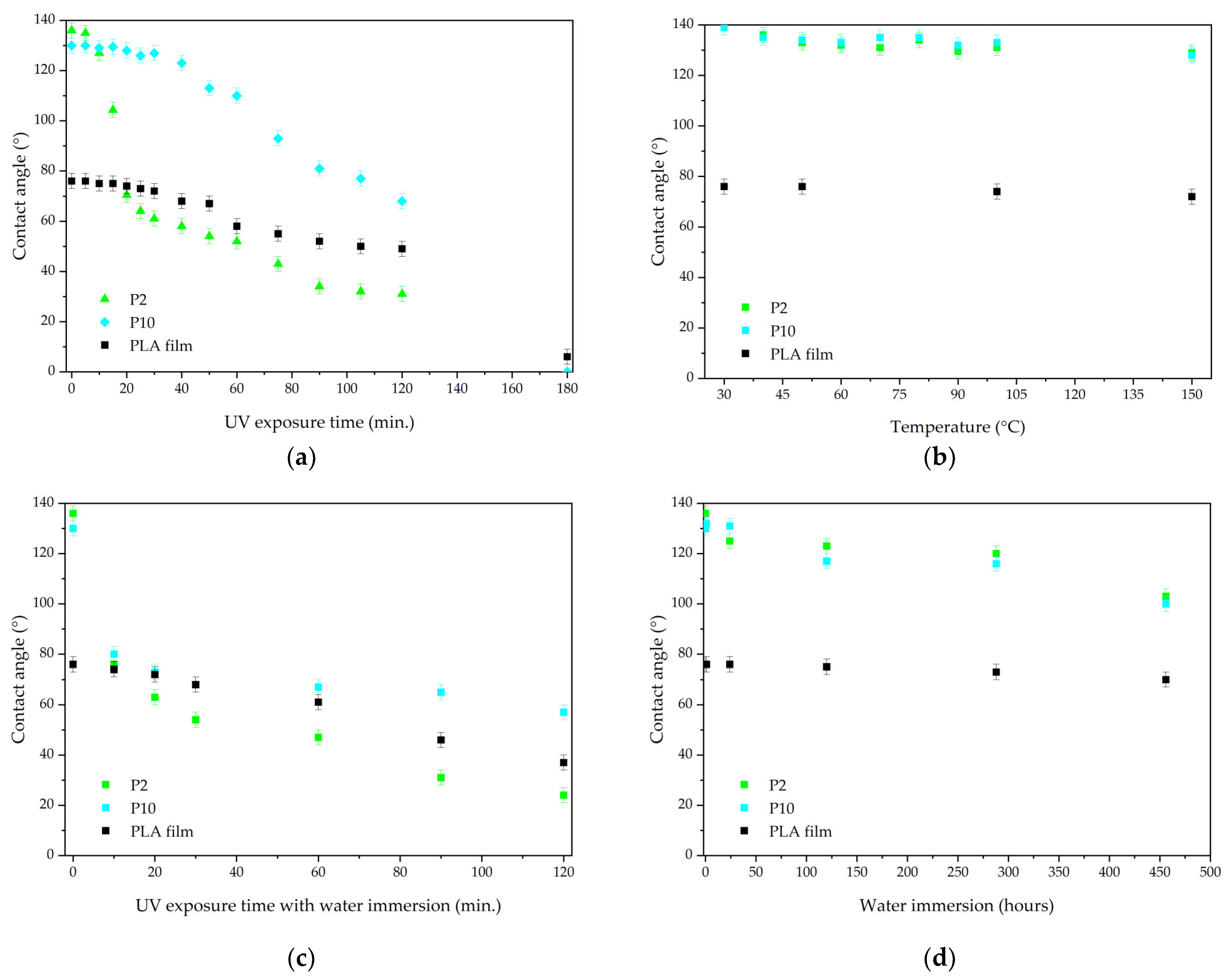 Polymers 16 02428 g002