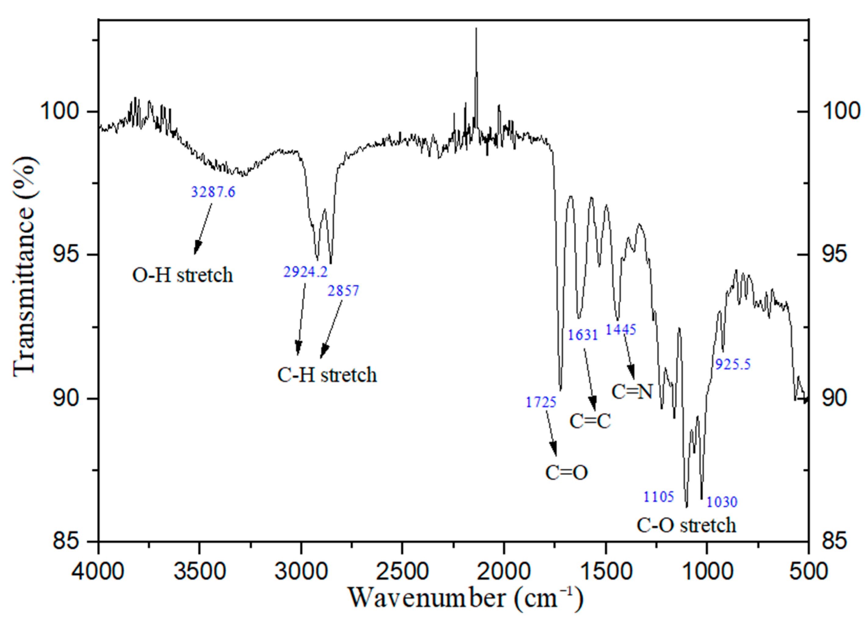 Polymers 16 02434 g005