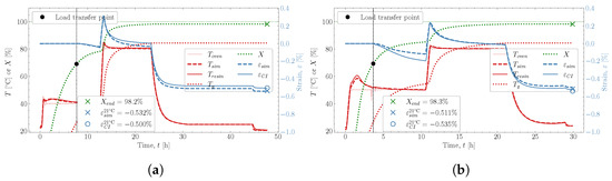 Polymers 16 02435 g0a1