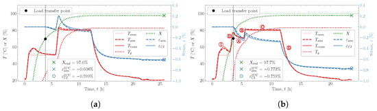 Polymers 16 02435 g0a2