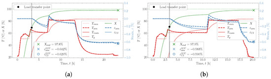 Polymers 16 02435 g0a3