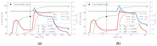 Polymers 16 02435 g0a4