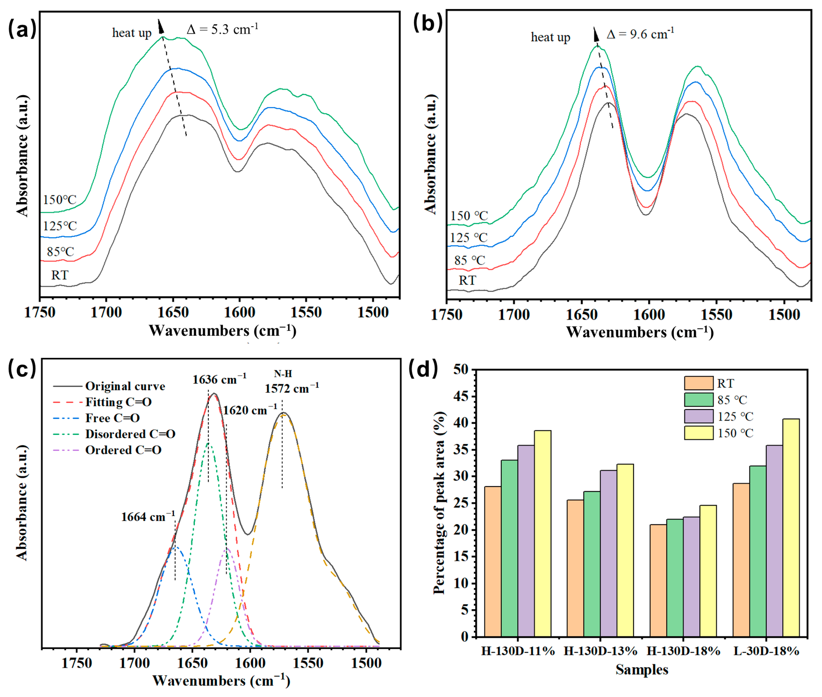 Polymers 16 02438 g009