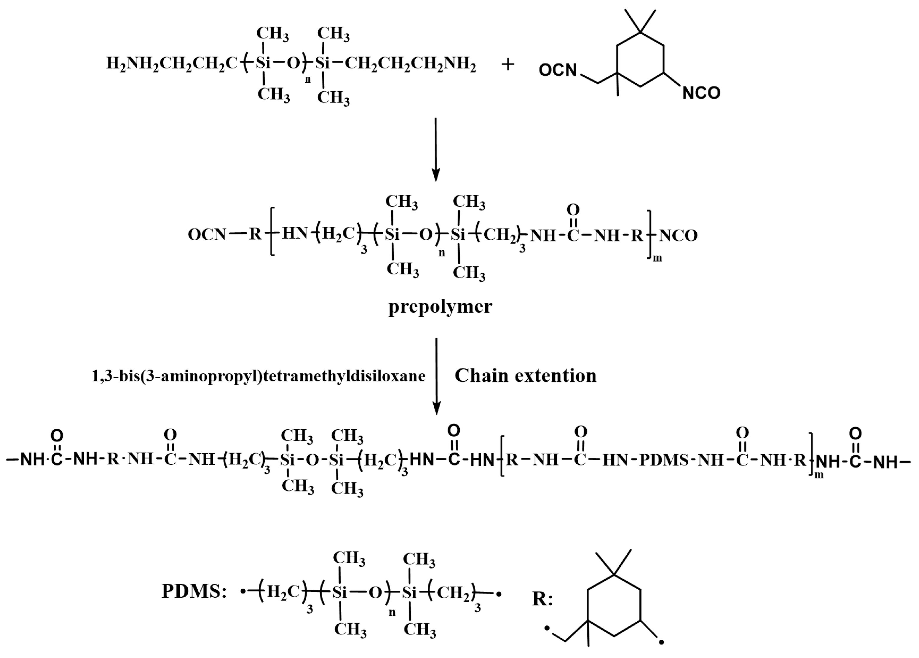 Polymers 16 02438 sch001