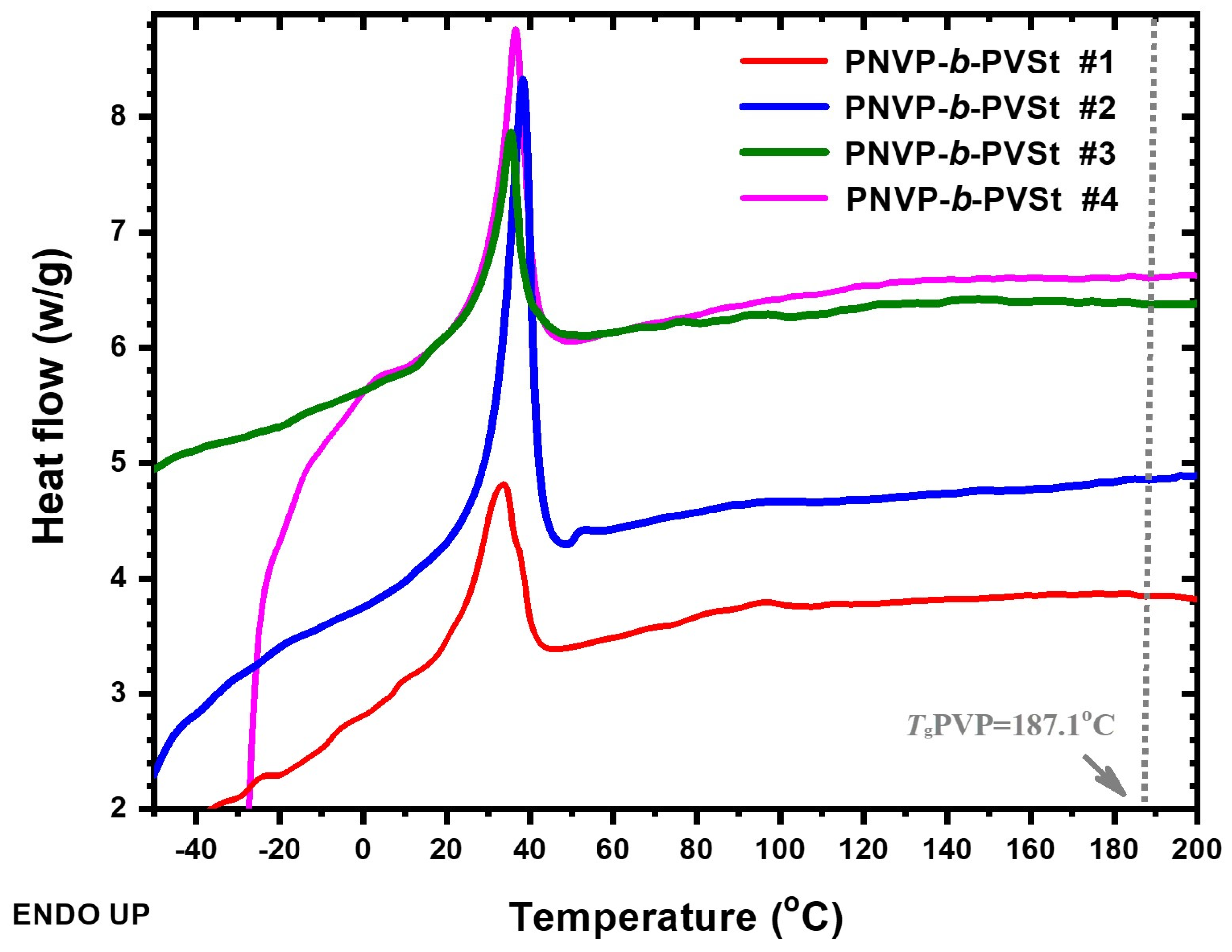Polymers 16 02447 g005