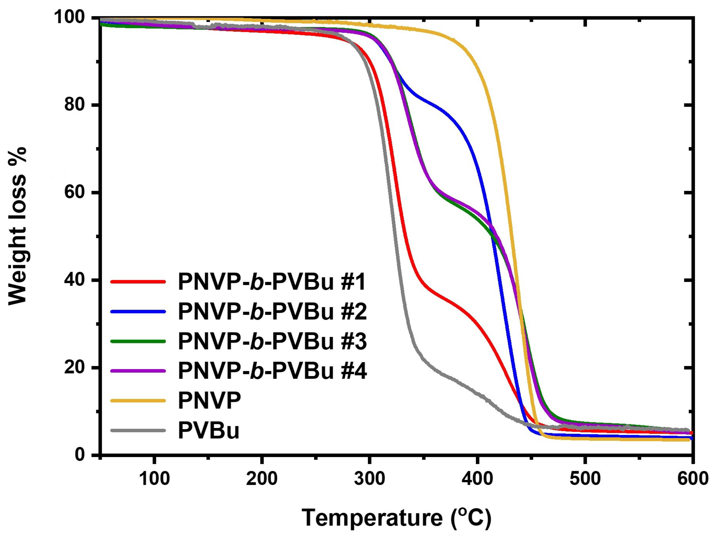 Polymers 16 02447 g006