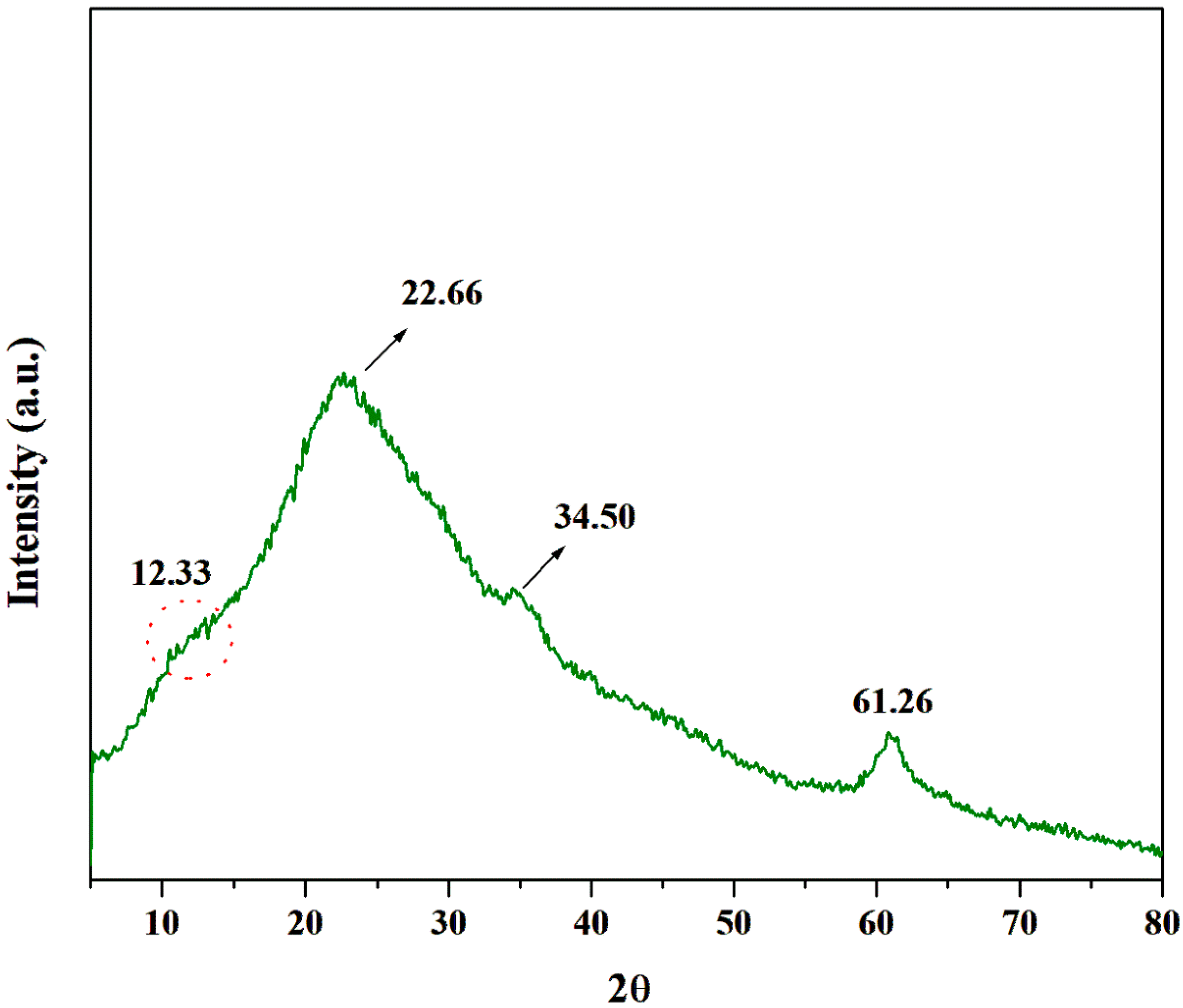 Polymers 16 02455 g003