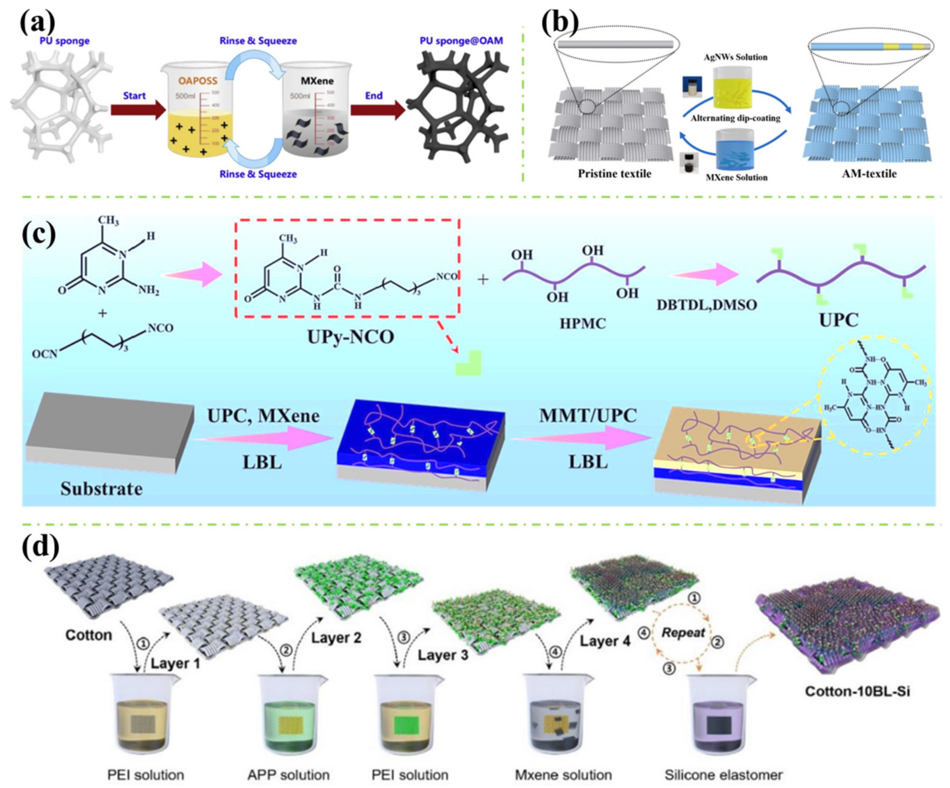 Polymers 16 02461 g004