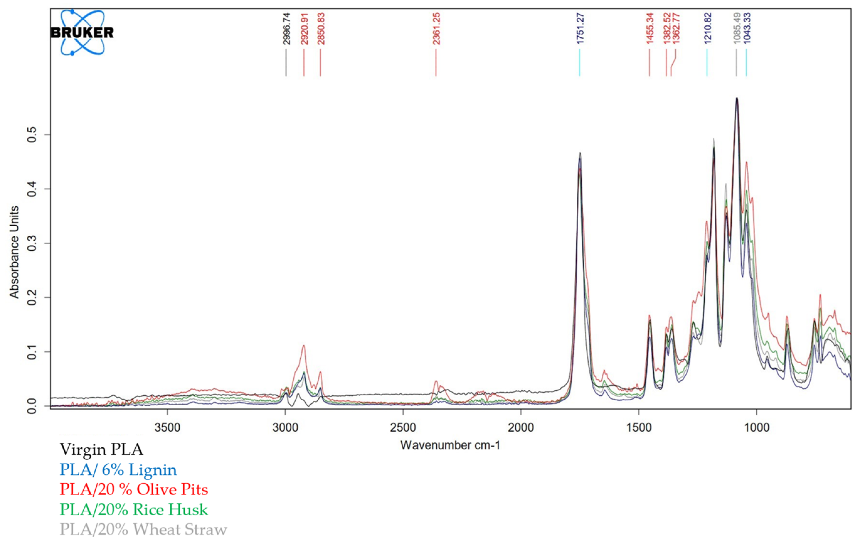 Polymers 16 02462 g002 Polymers 16 02462 g002