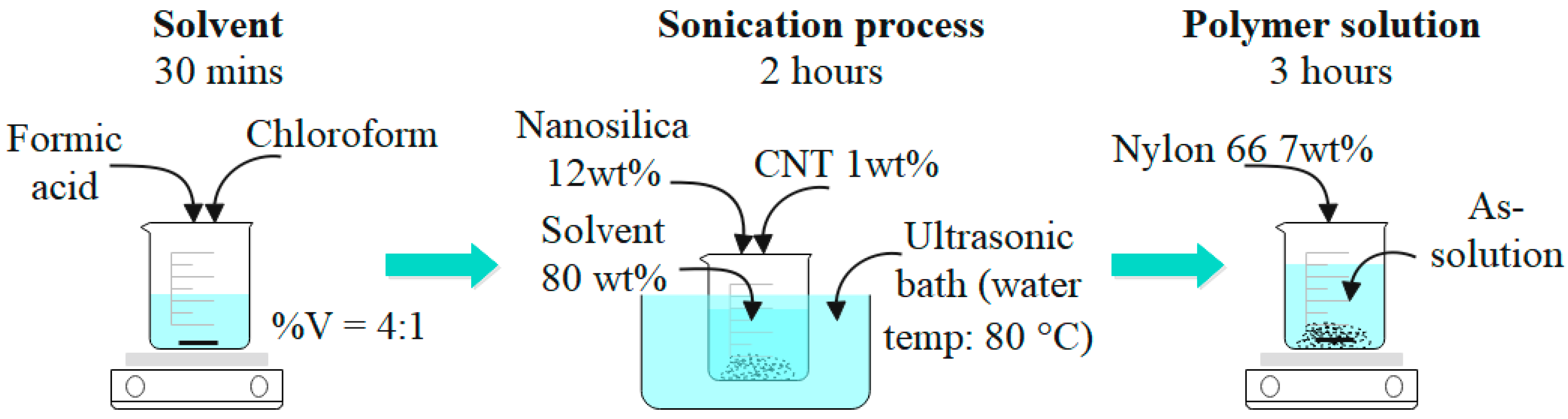 Polymers 16 02475 g002