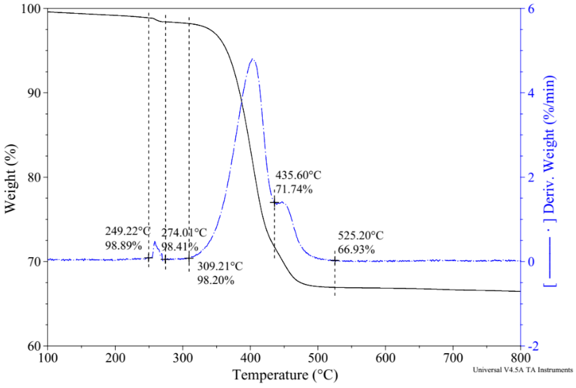 Polymers 16 02475 g010